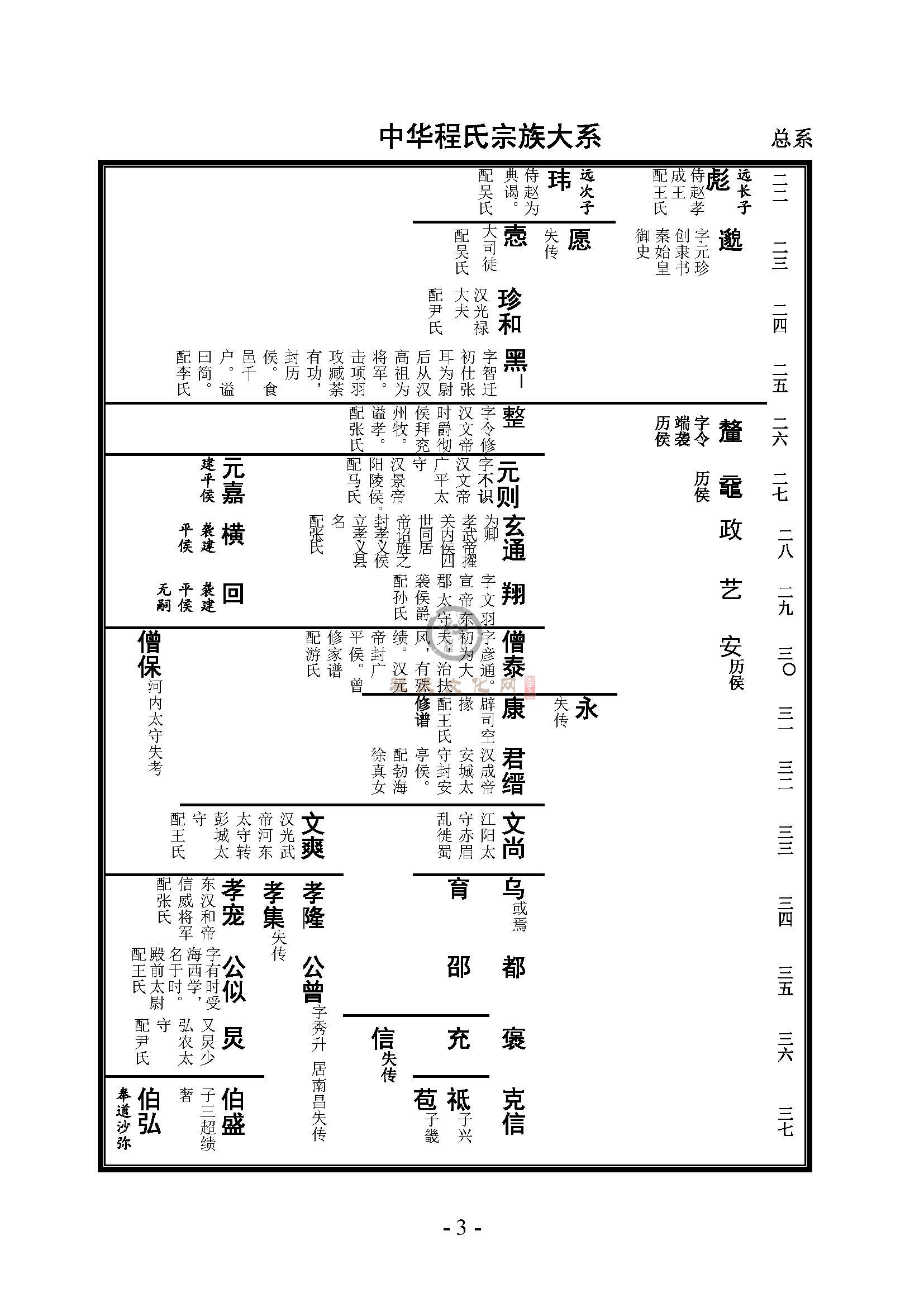 中华程氏宗族大系 (3).jpg