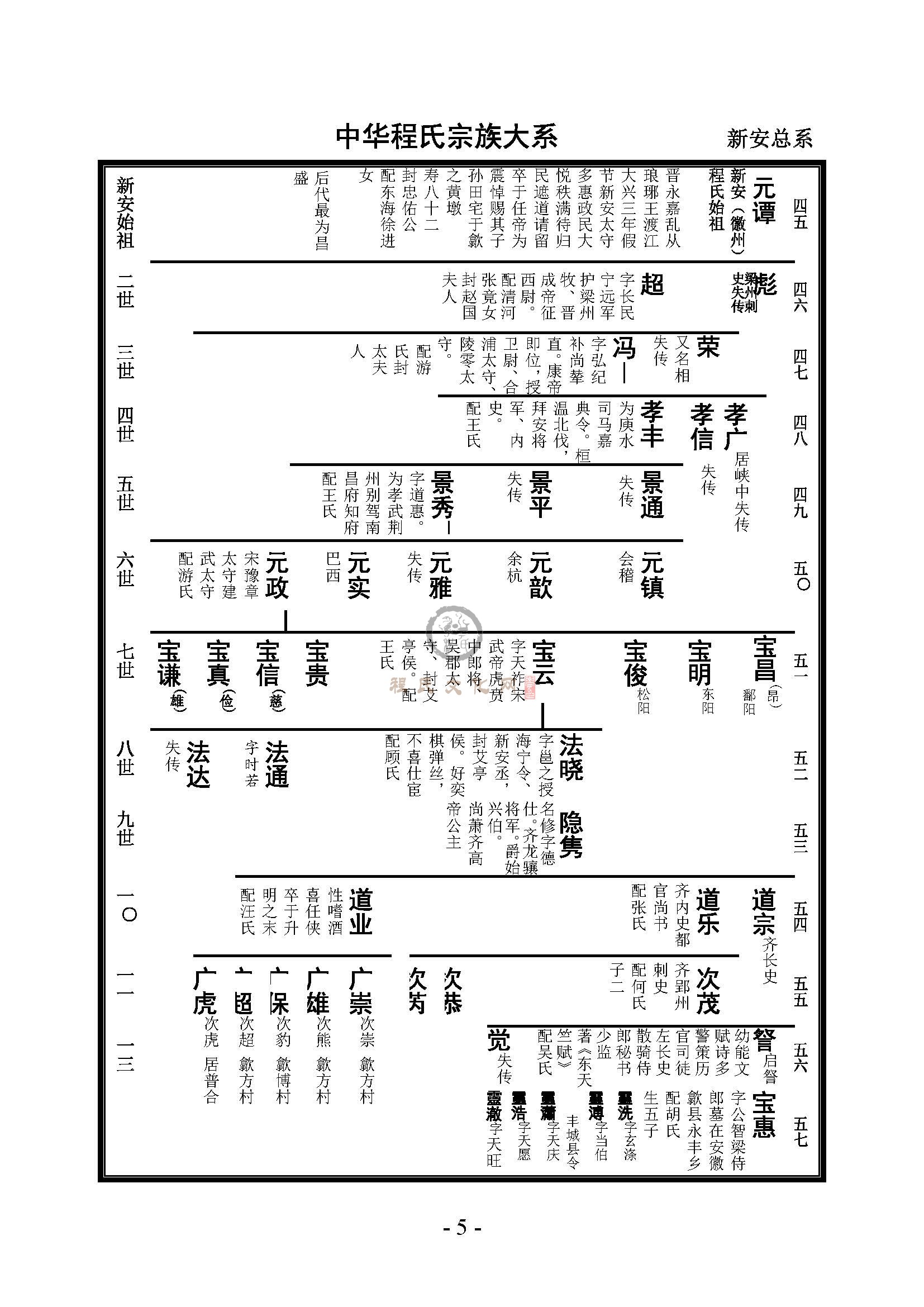 中华程氏宗族大系 (5).jpg