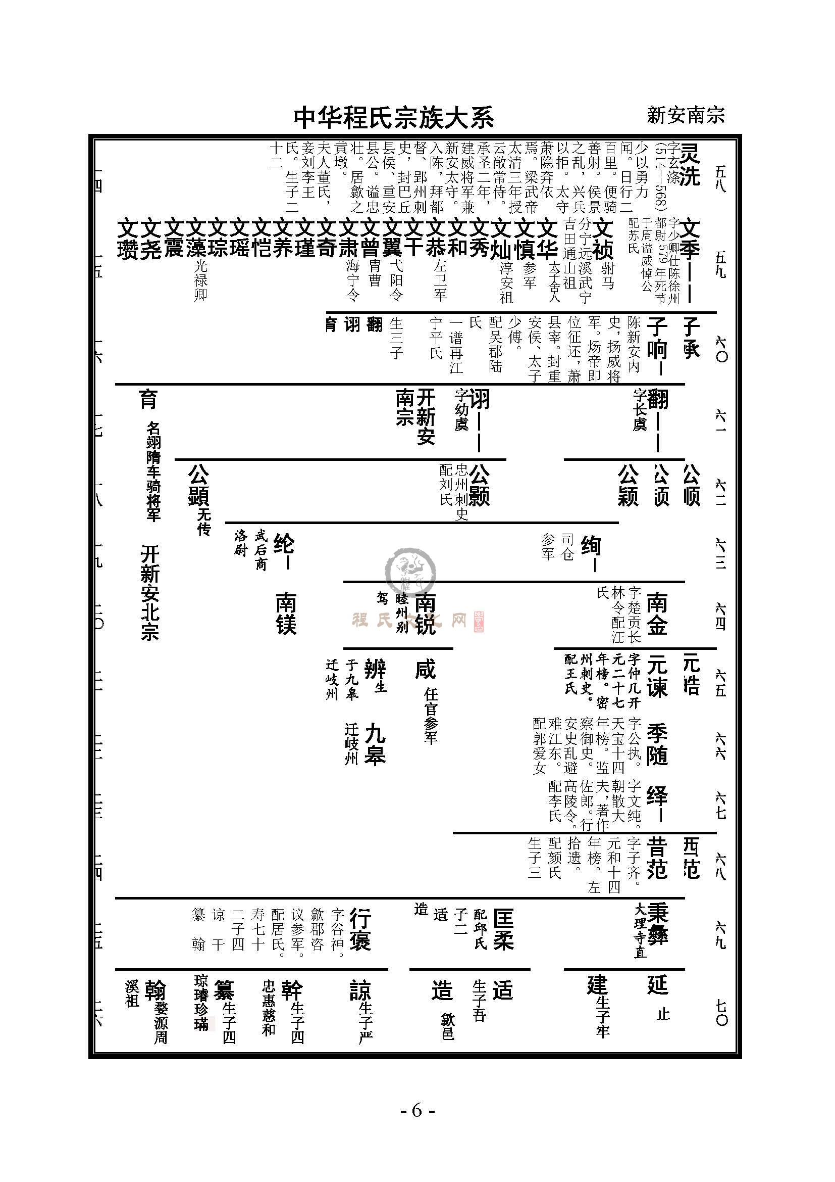 中华程氏宗族大系 (6).jpg