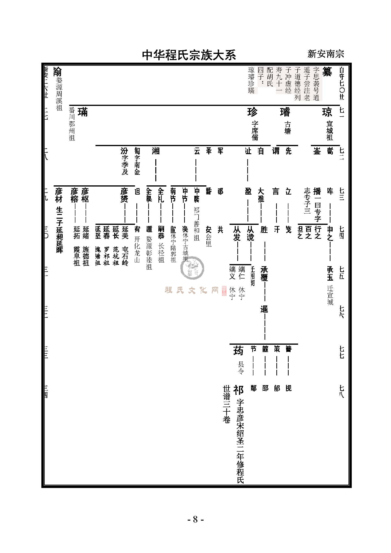 中华程氏宗族大系 (8).jpg