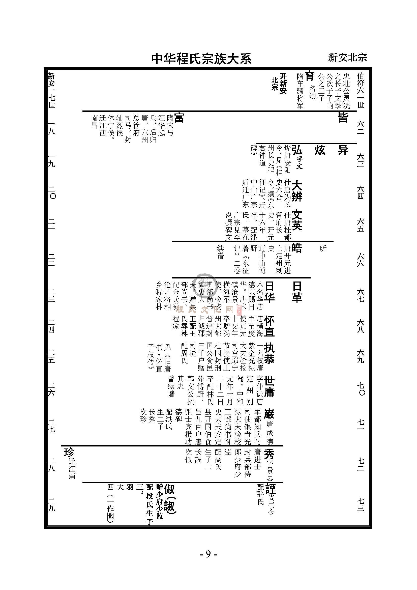 中华程氏宗族大系 (9).jpg