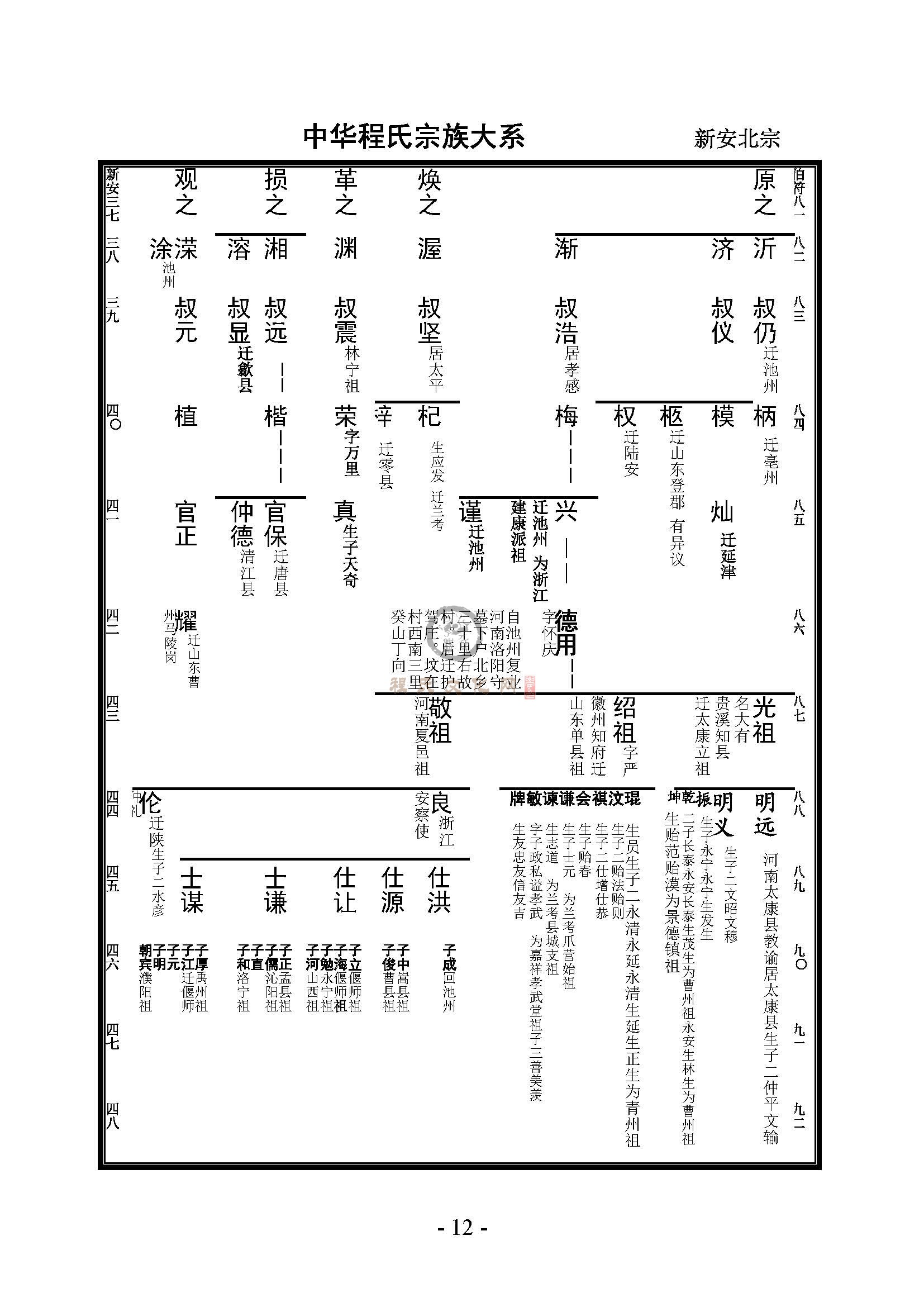 中华程氏宗族大系 (12).jpg