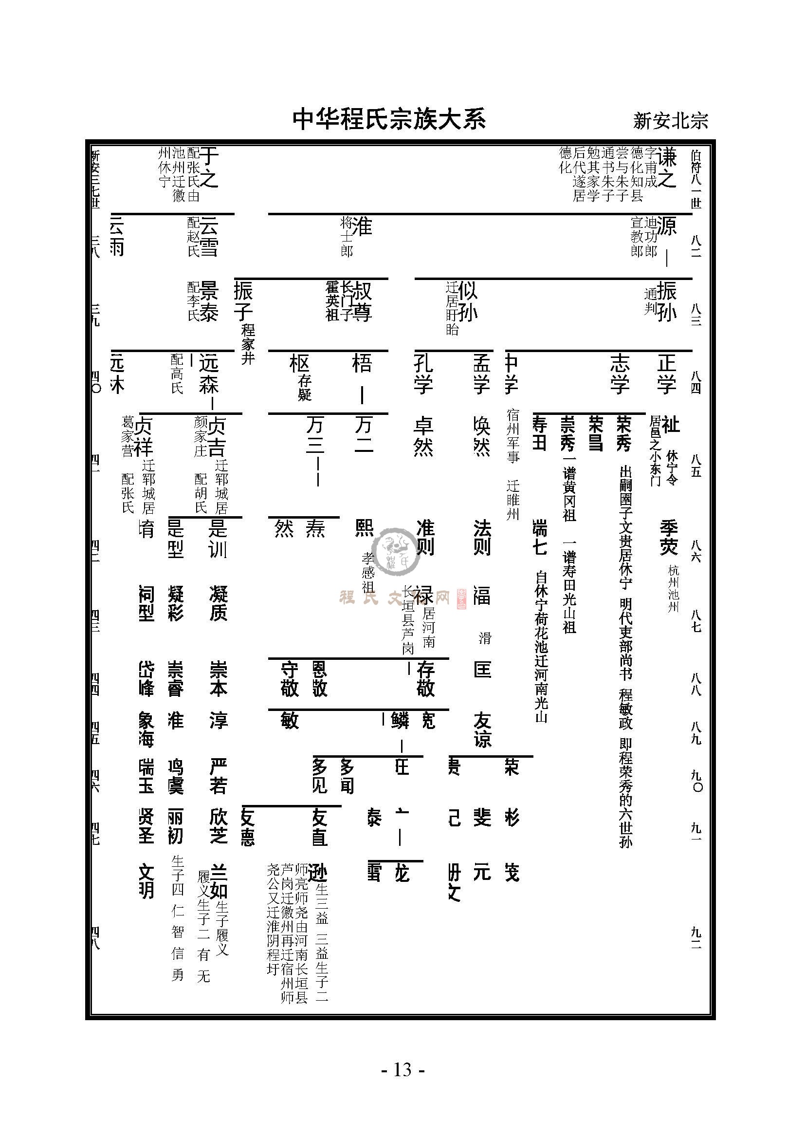 中华程氏宗族大系 (13).jpg