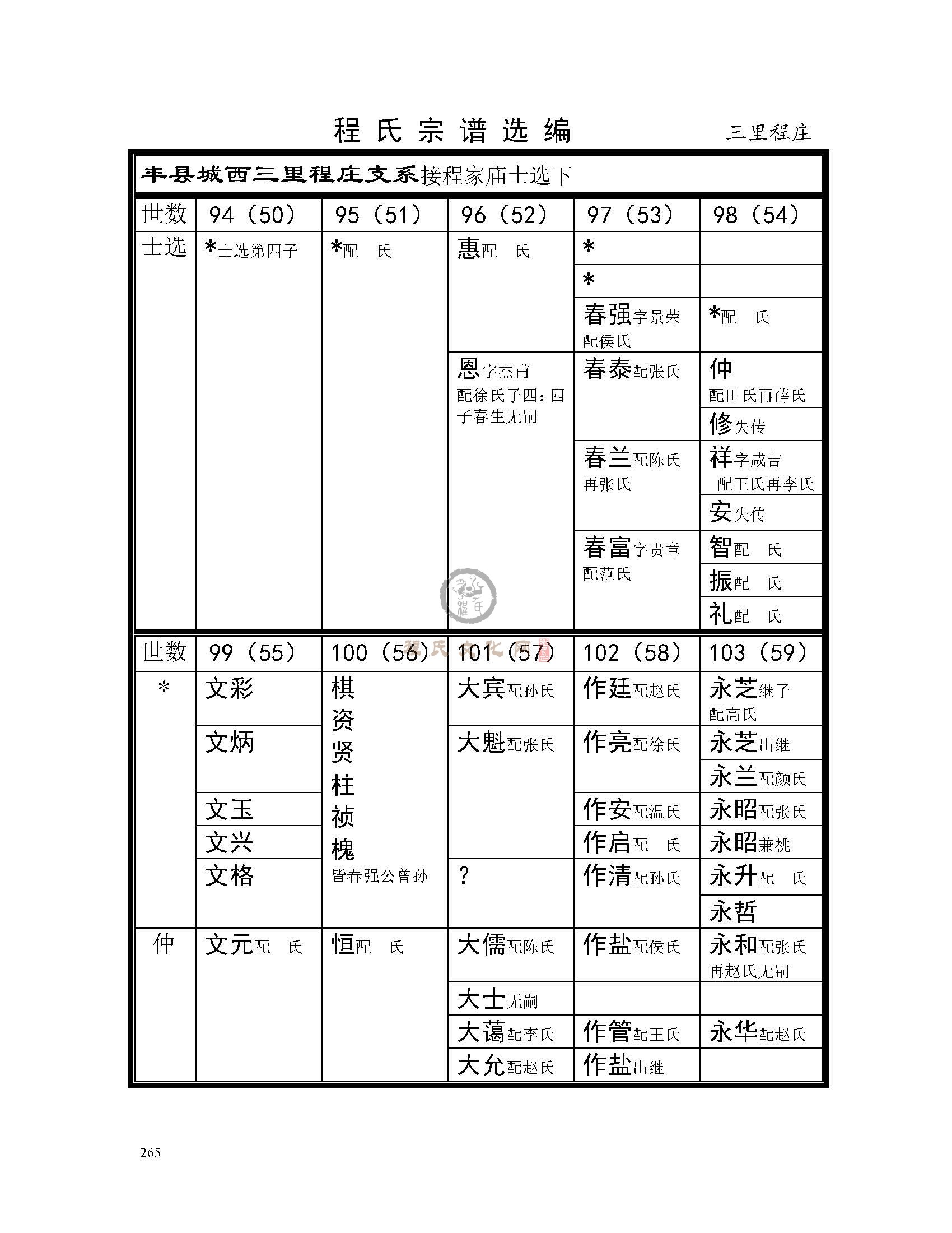 三里程庄支系 (1).jpg