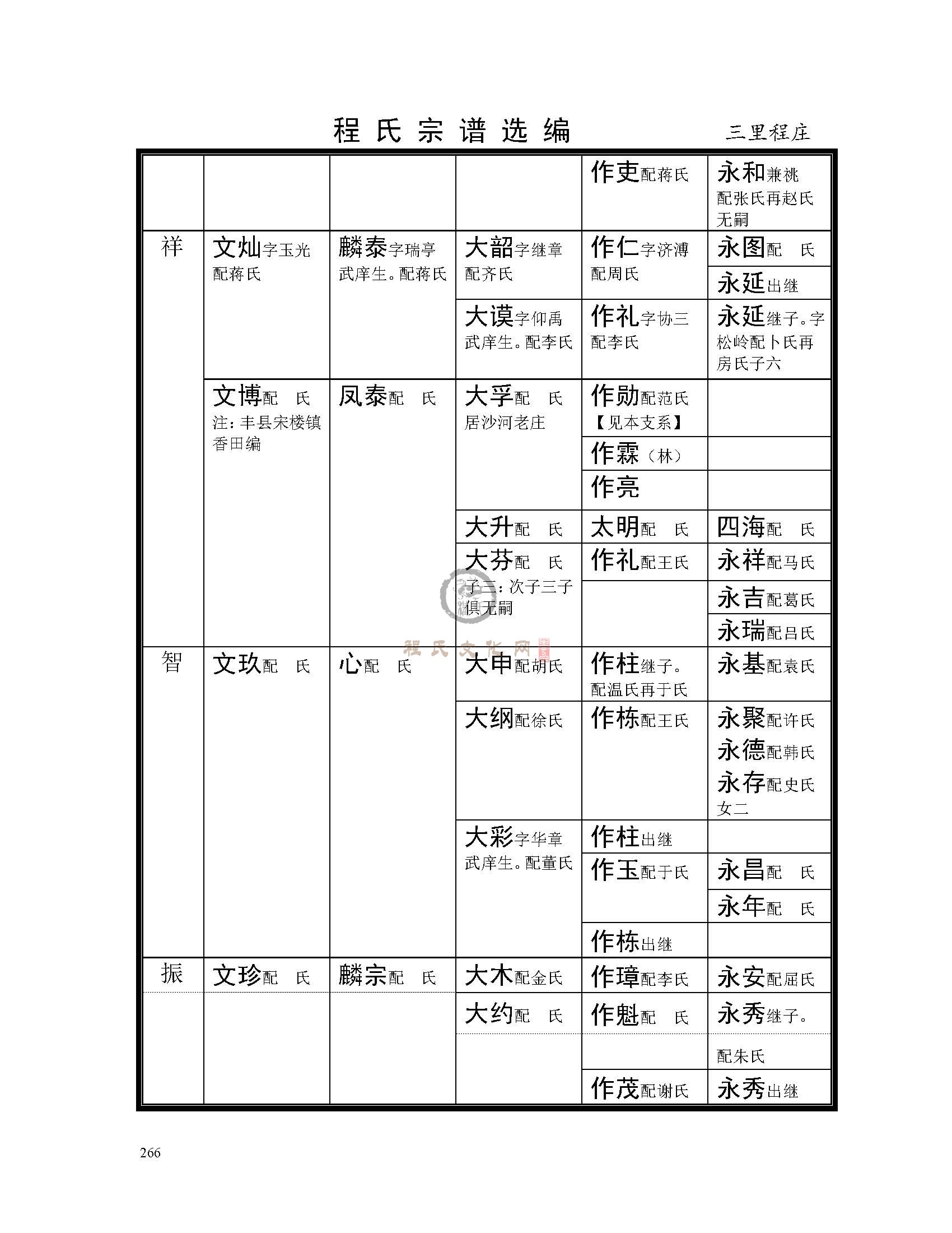 三里程庄支系 (2).jpg