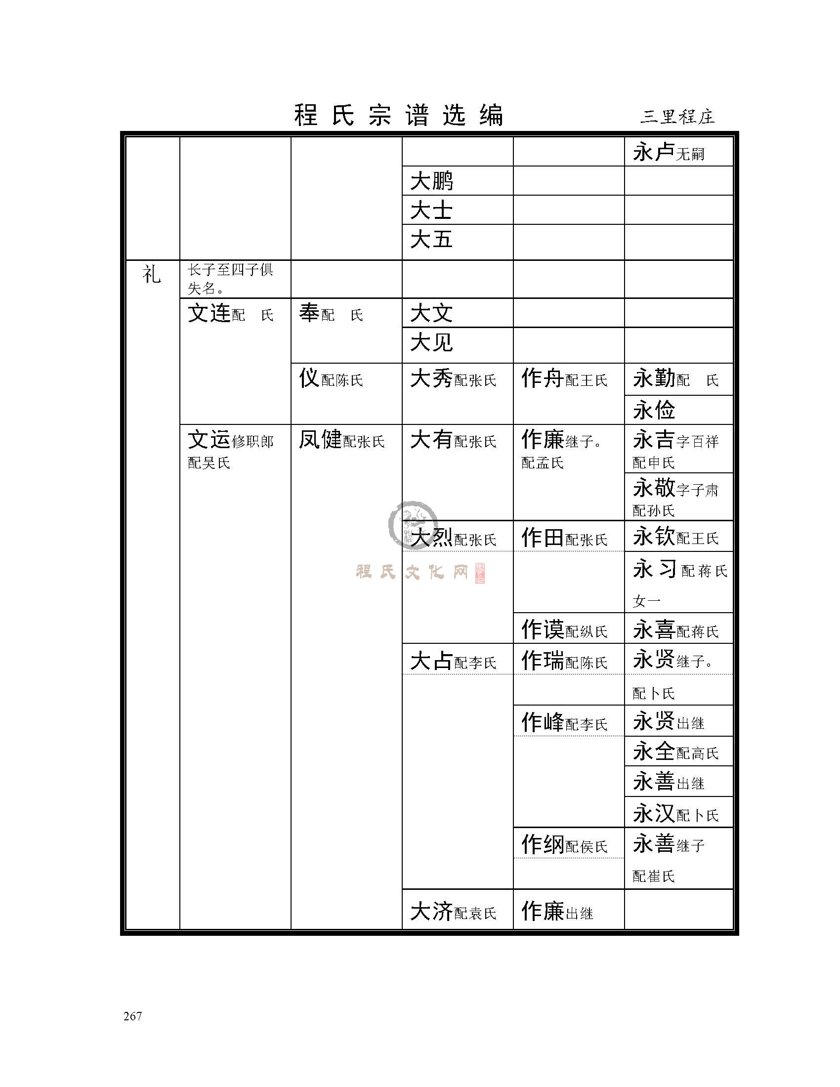 三里程庄支系 (3).jpg