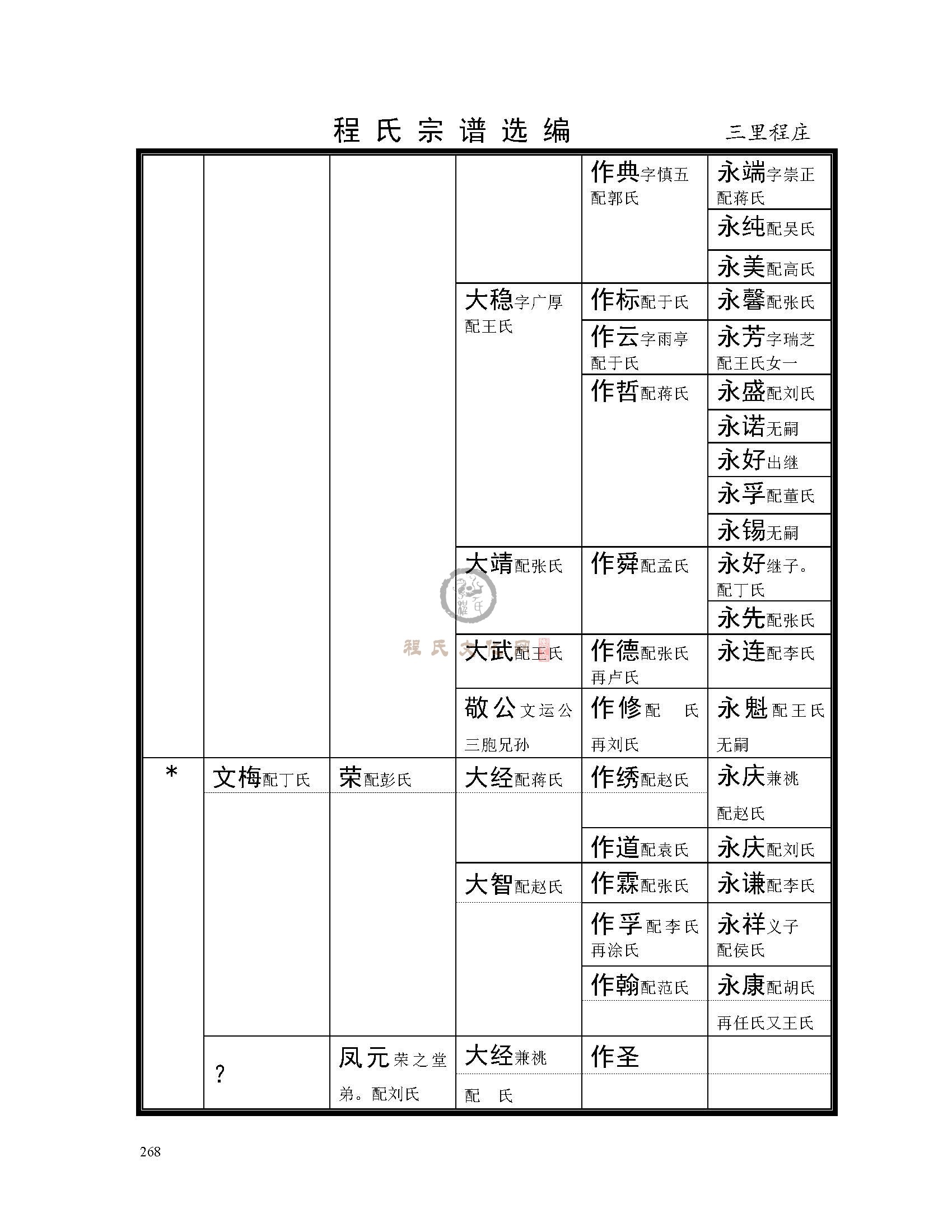 三里程庄支系 (4).jpg