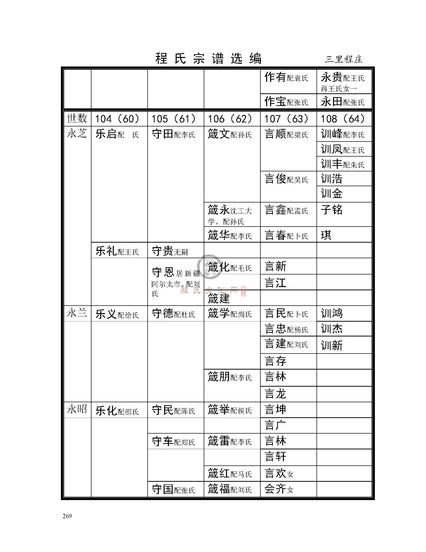 三里程庄支系 (5).jpg