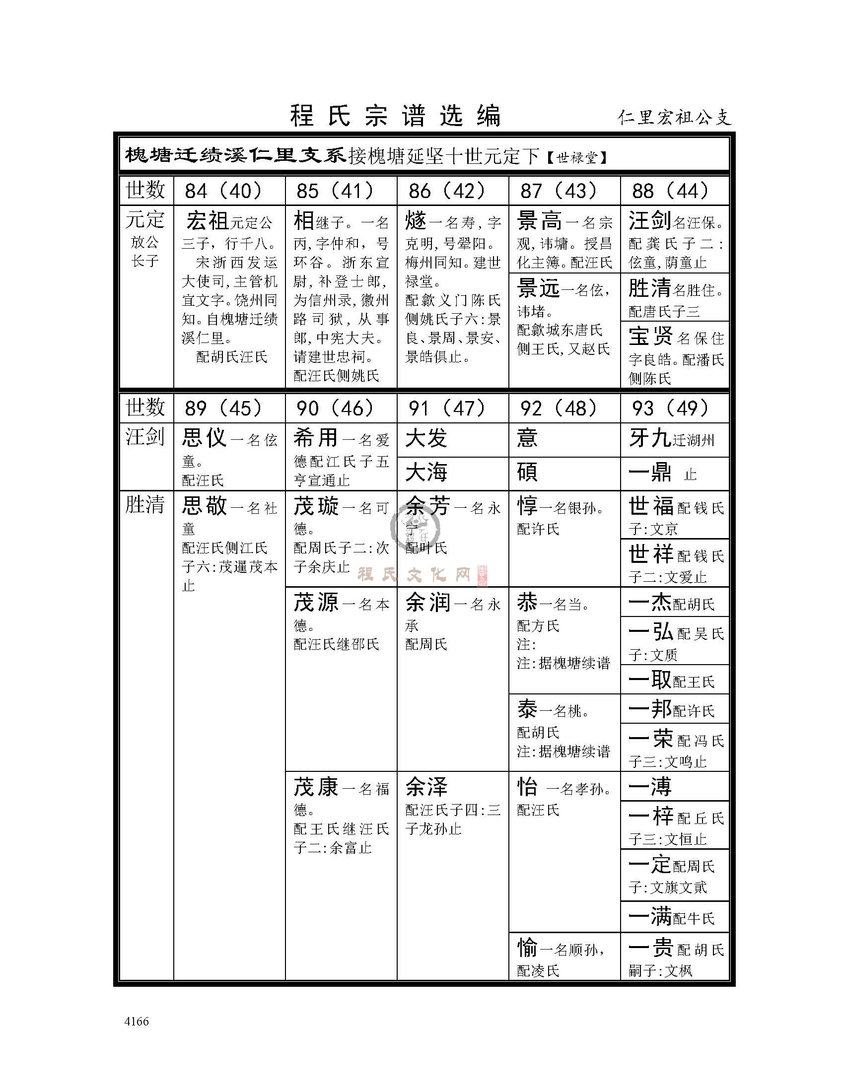 仁里宏祖公支系 (1).jpg