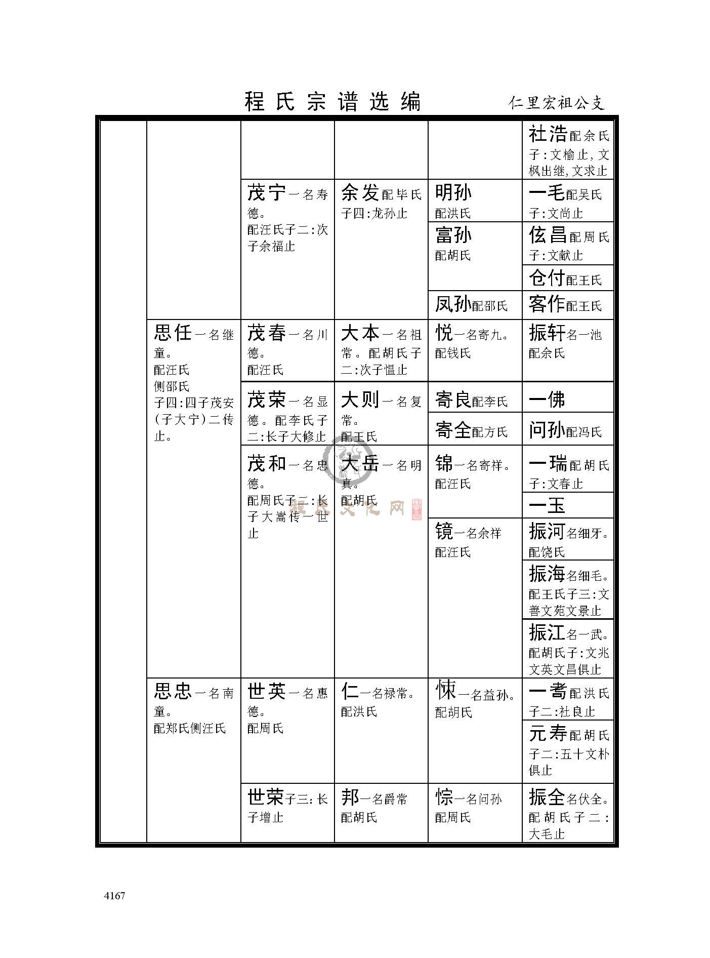 仁里宏祖公支系 (2).jpg