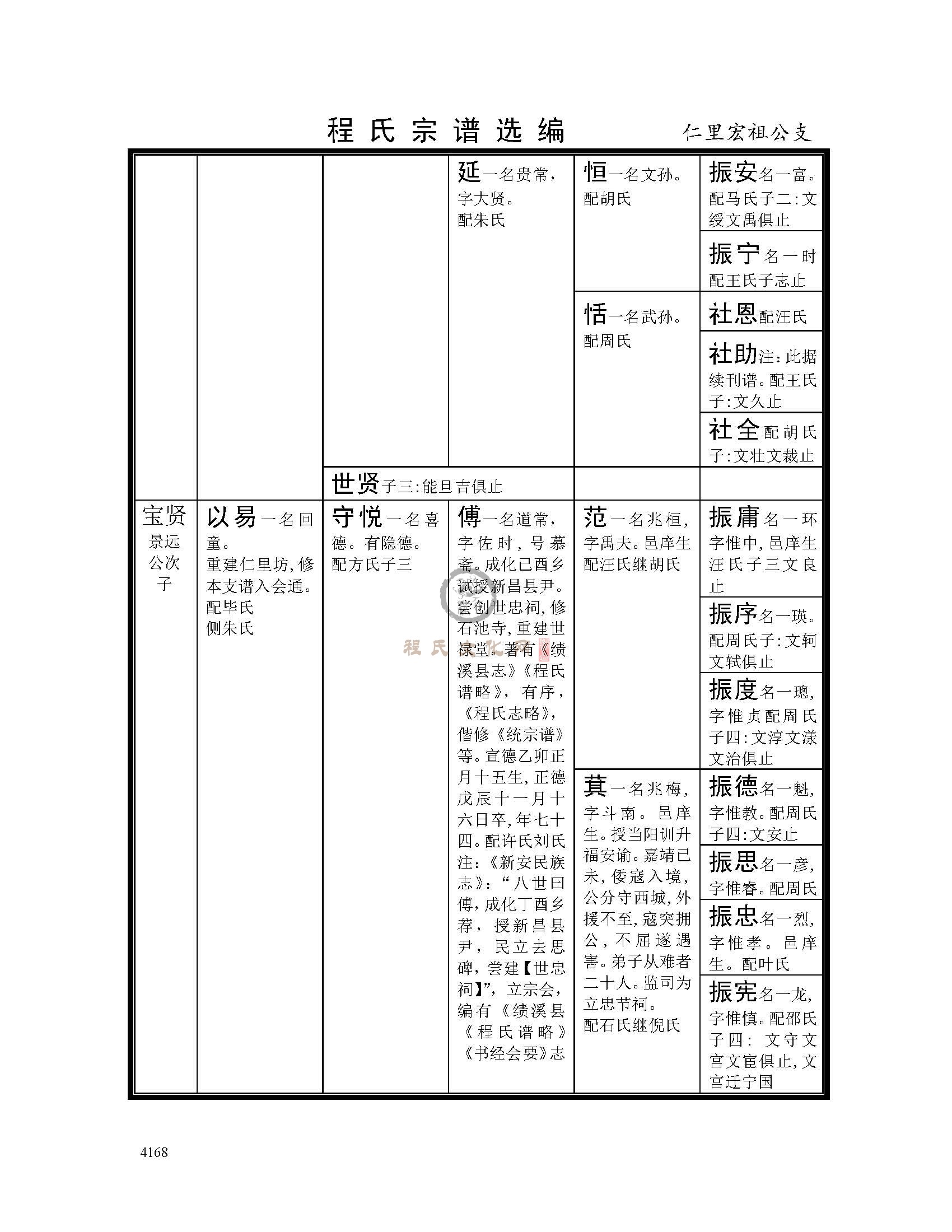 仁里宏祖公支系 (3).jpg