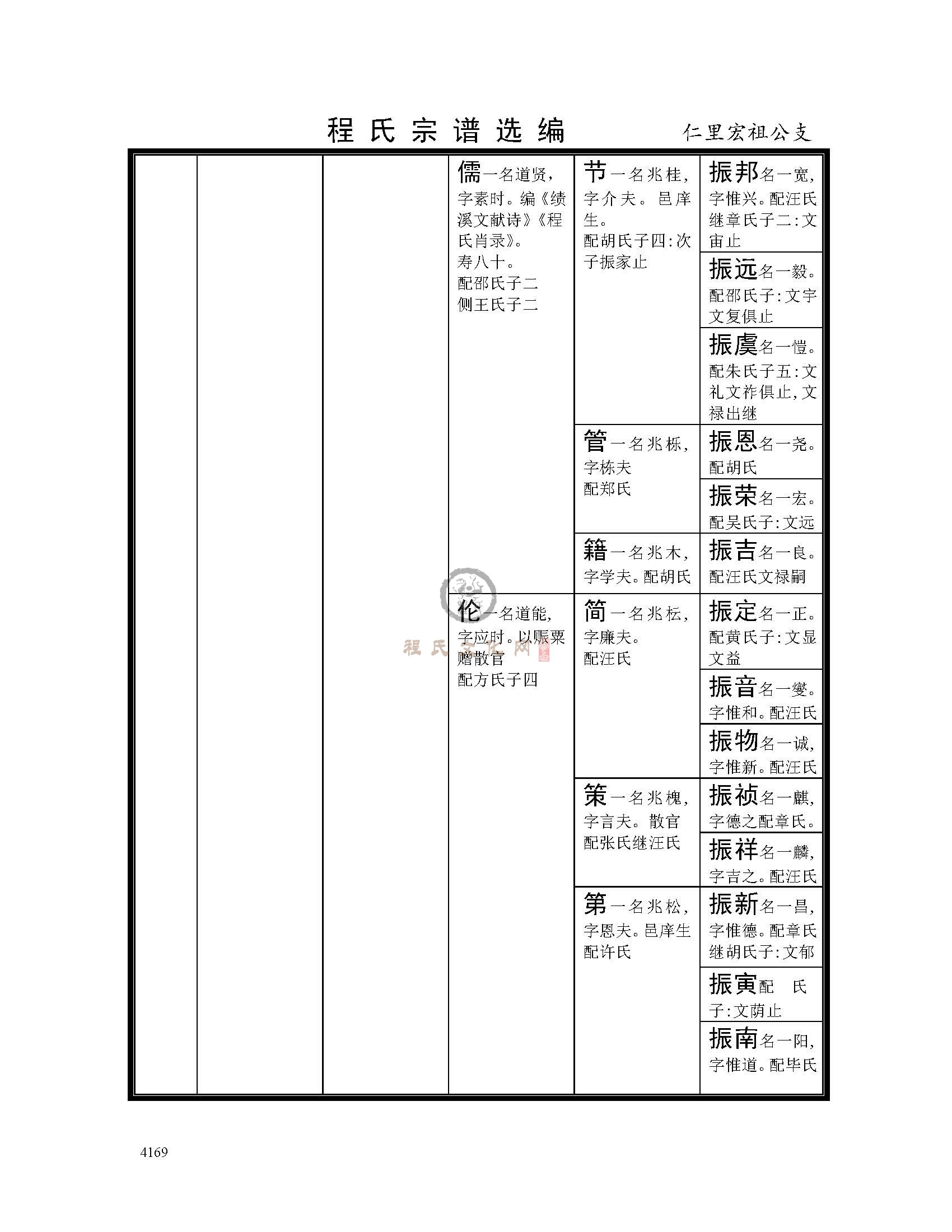 仁里宏祖公支系 (4).jpg