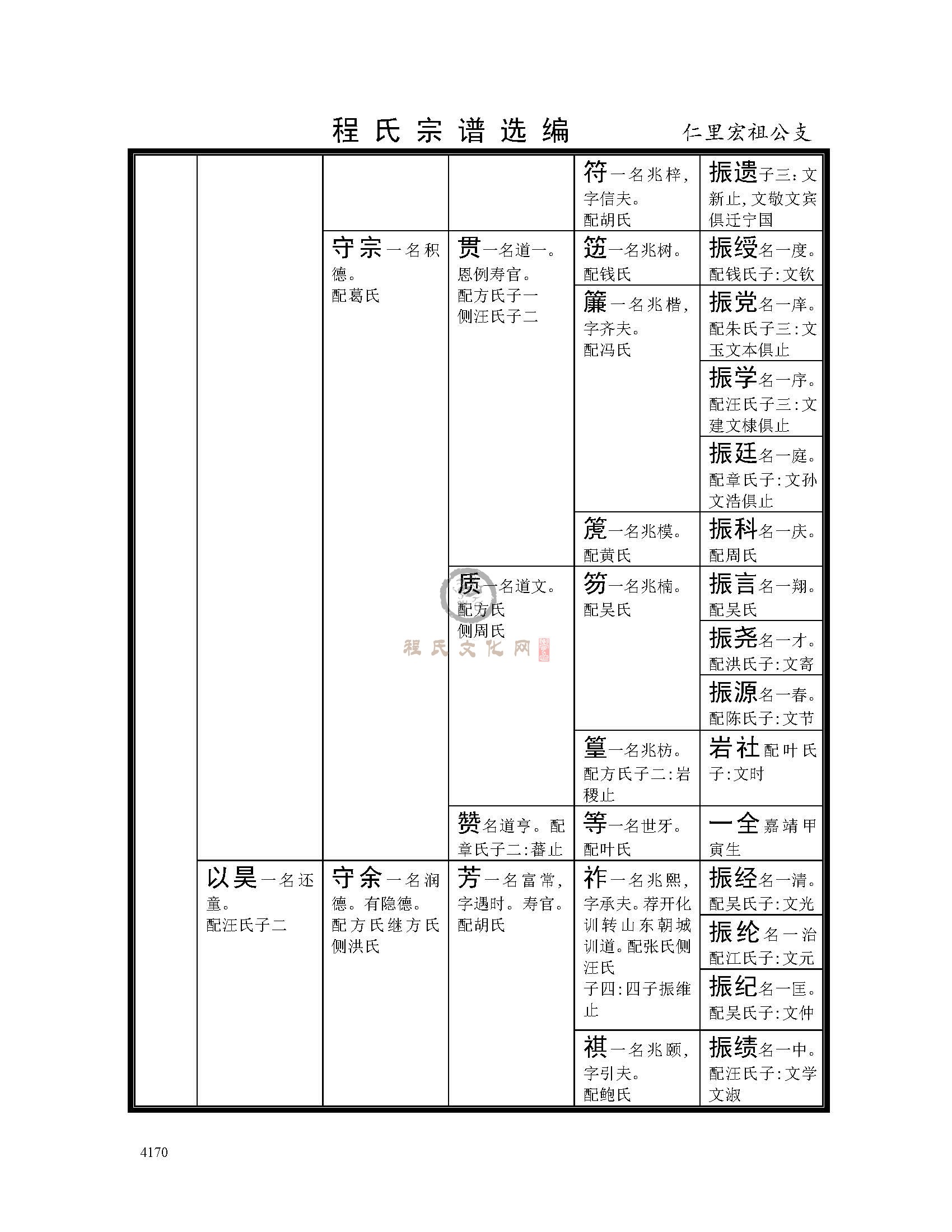 仁里宏祖公支系 (5).jpg