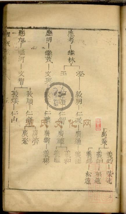 程氏族谱 (85).jpg