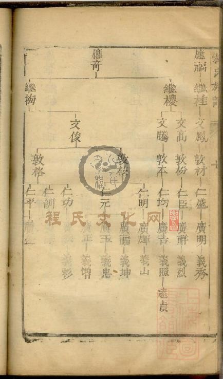 程氏族谱 (90).jpg