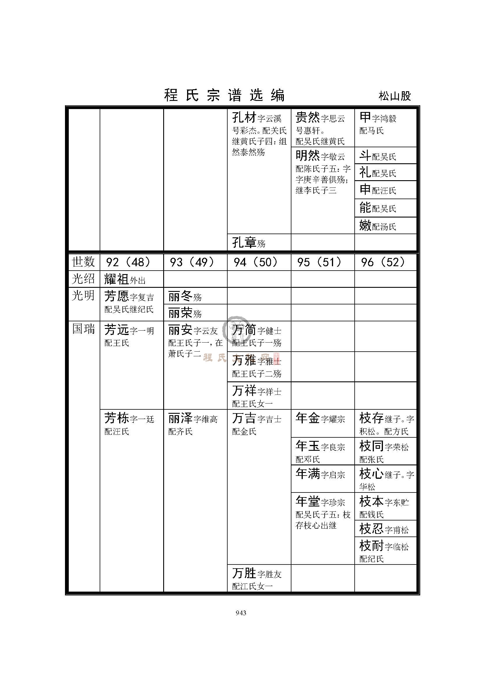 桐城西门支系 (3).jpg