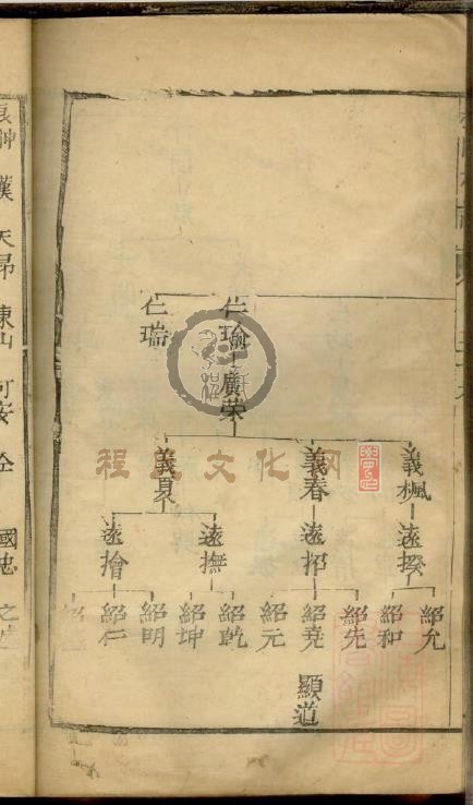 程氏族谱 (130).jpg