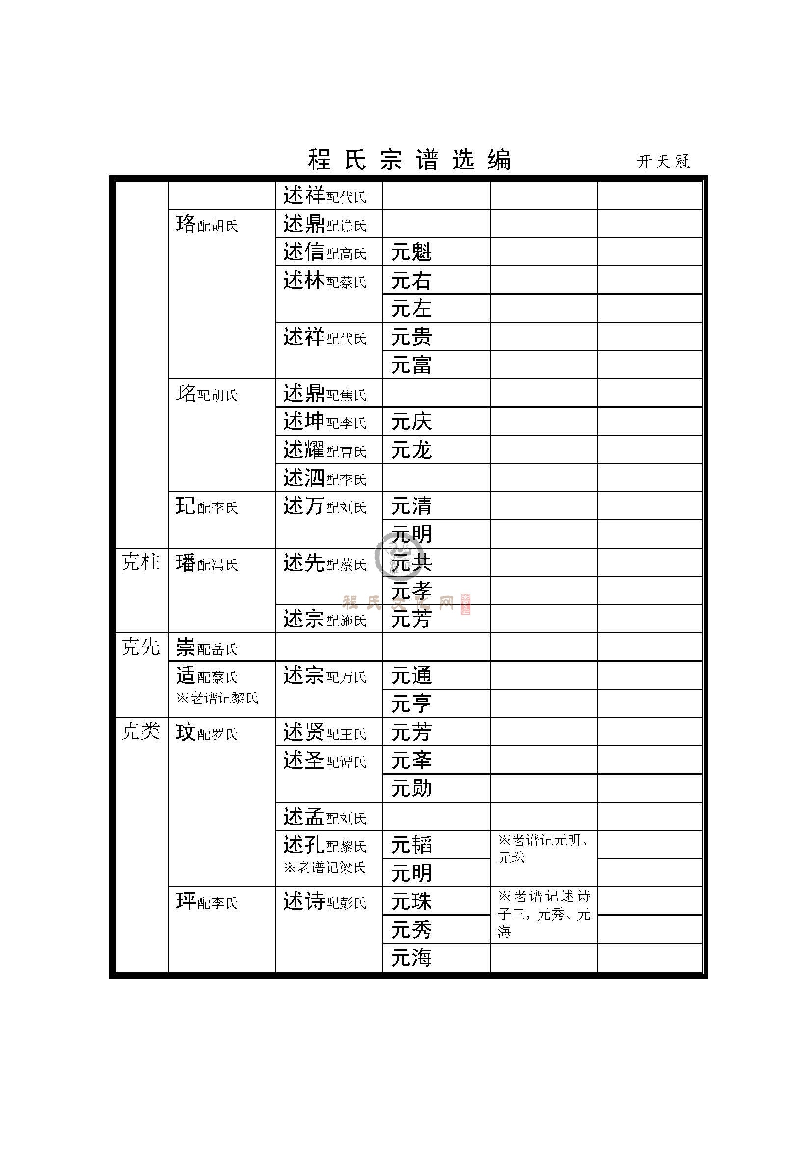 巴中开天冠支系 (3).jpg