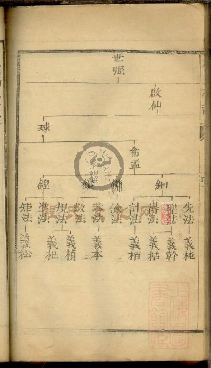 程氏族谱2 (77).jpg