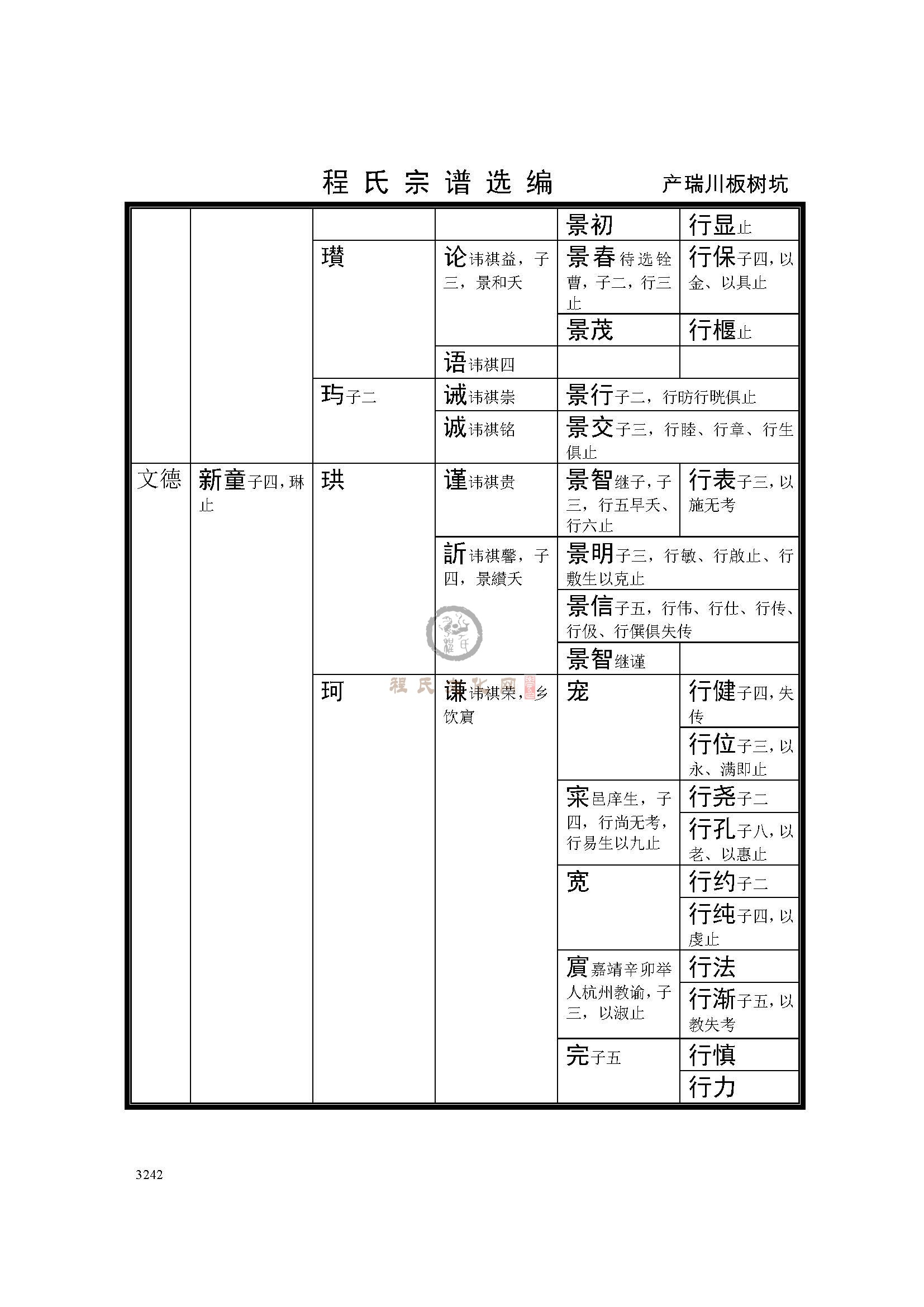 产瑞川板树坑支系 (2).jpg