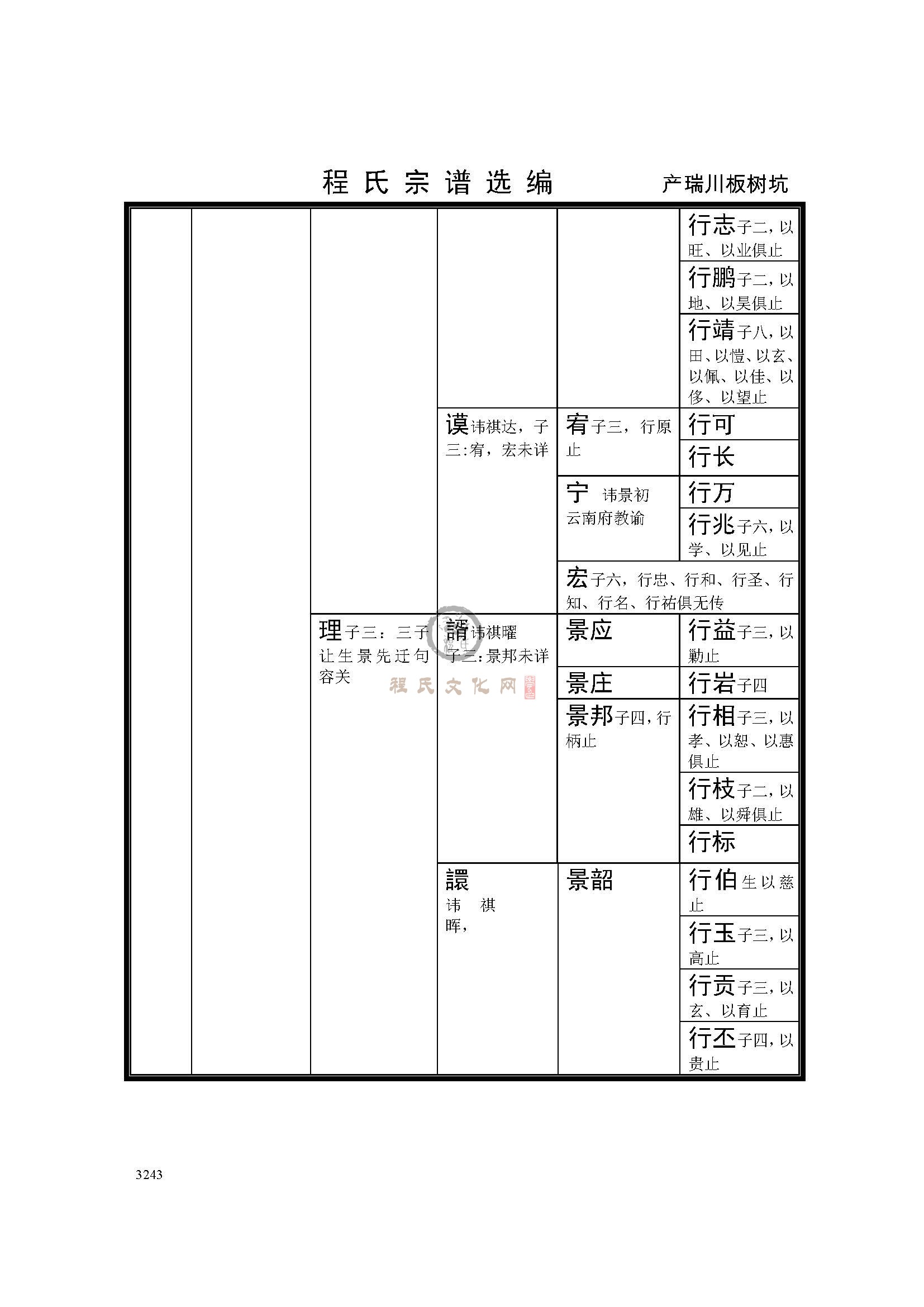 产瑞川板树坑支系 (3).jpg