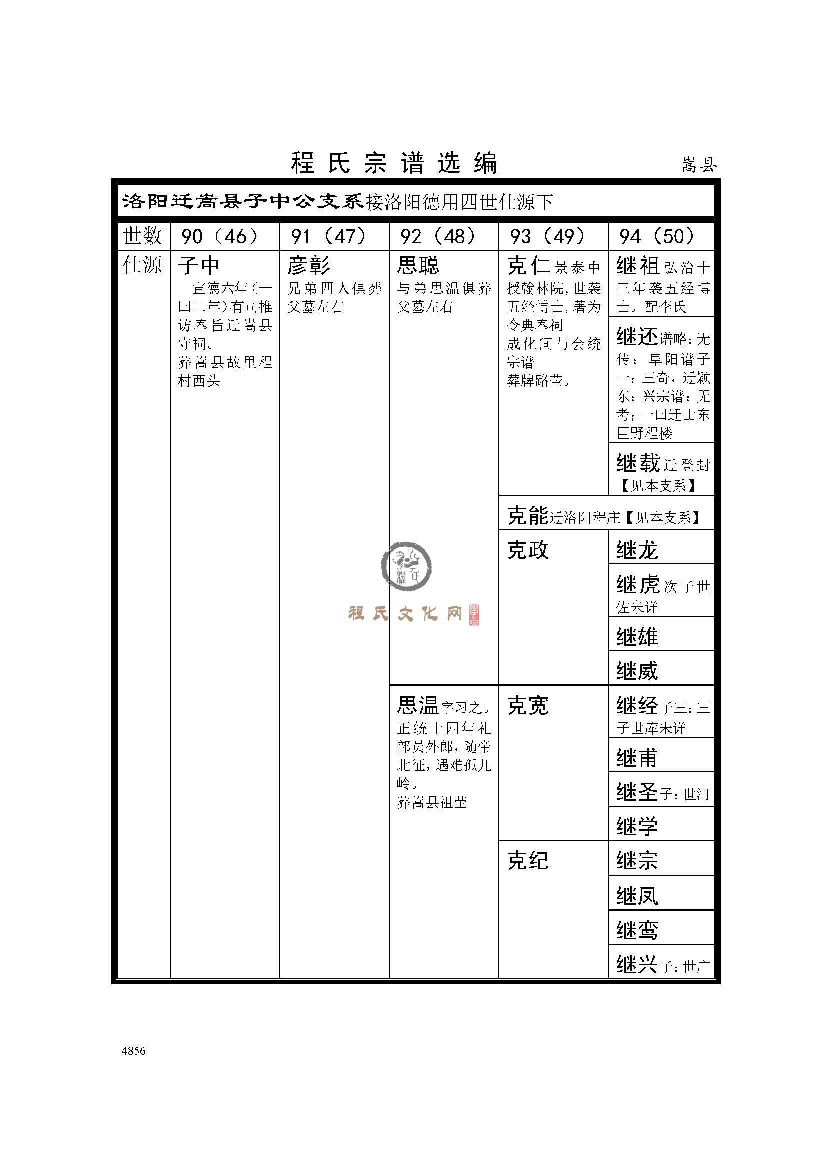 河南嵩县志系 (1).jpg