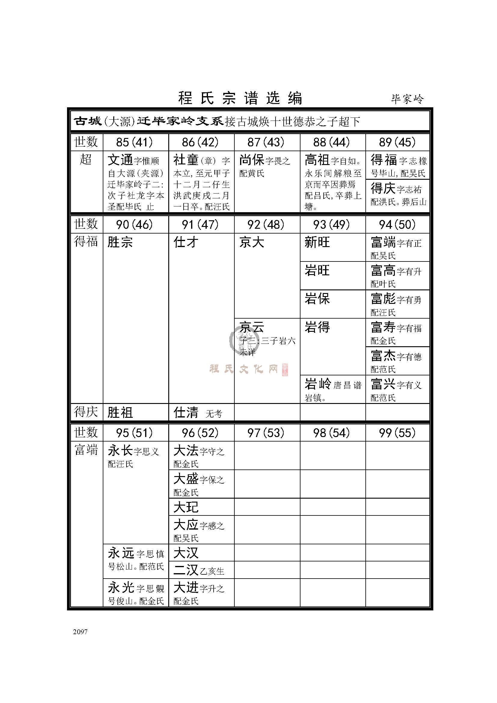 毕家岭支系 (1).jpg