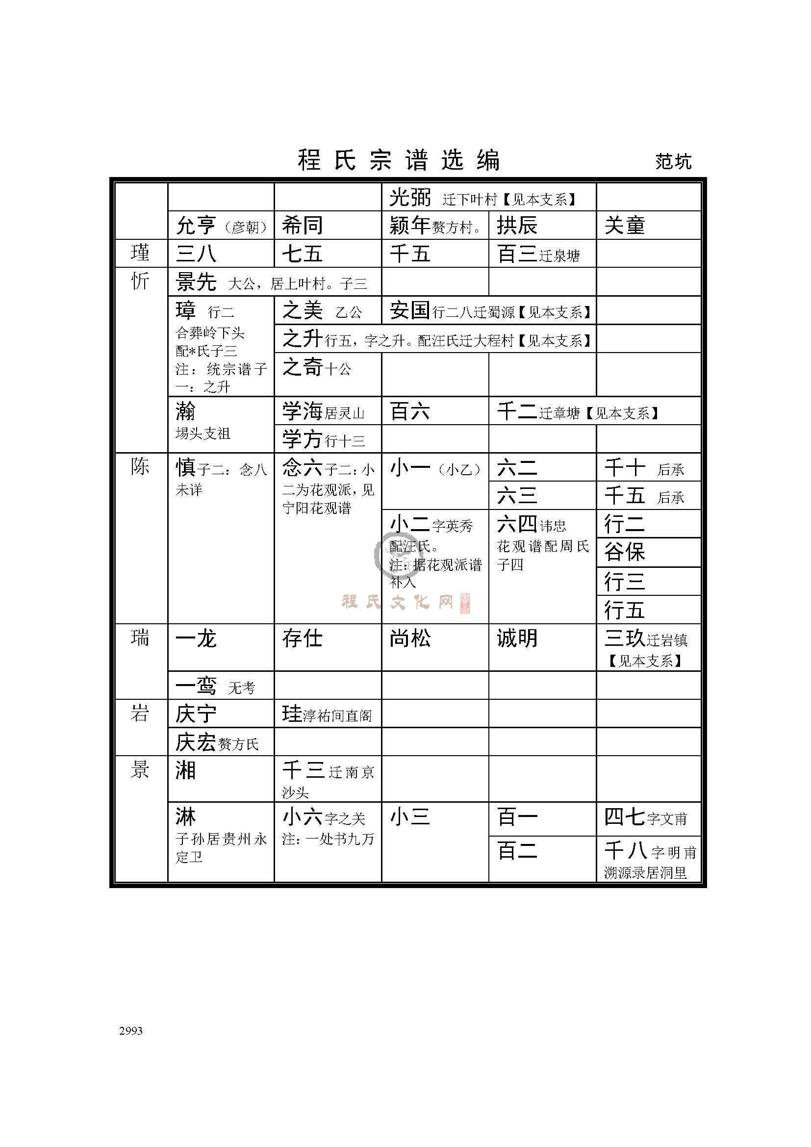 河西迁范坑支系 (2).jpg