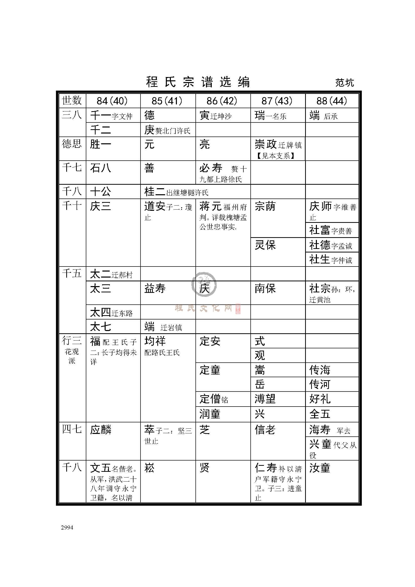 河西迁范坑支系 (3).jpg