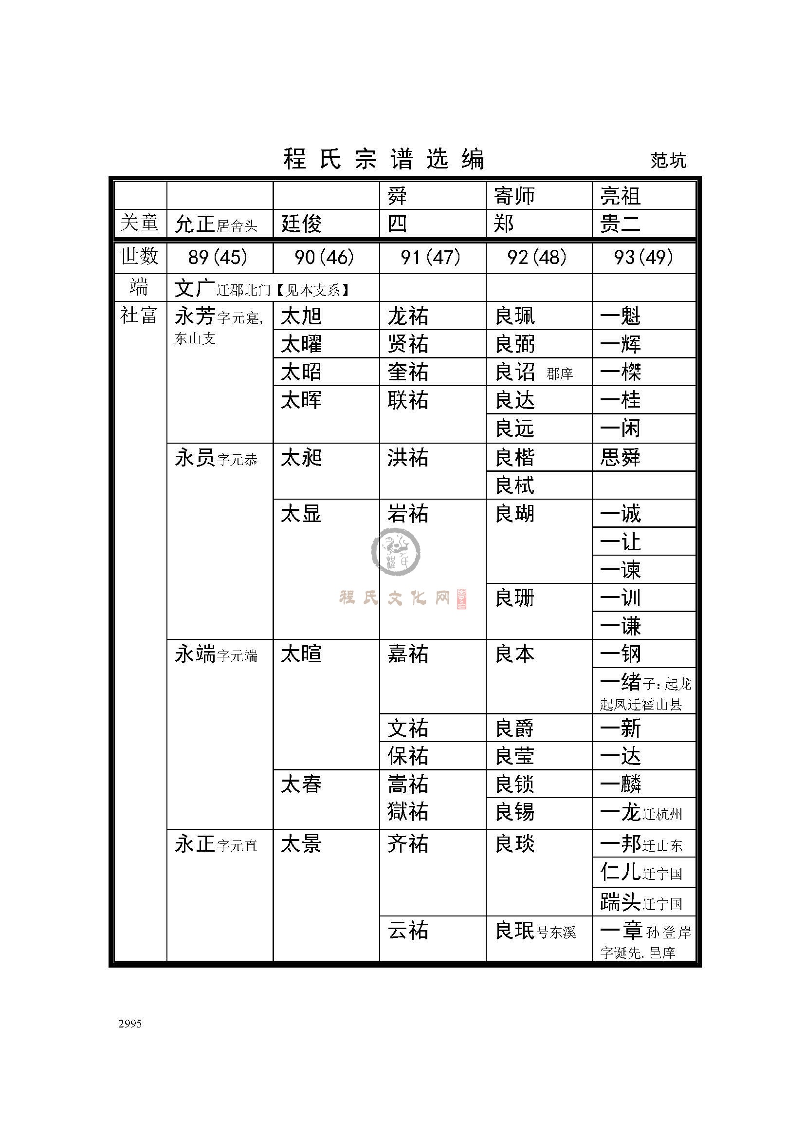 河西迁范坑支系 (4).jpg