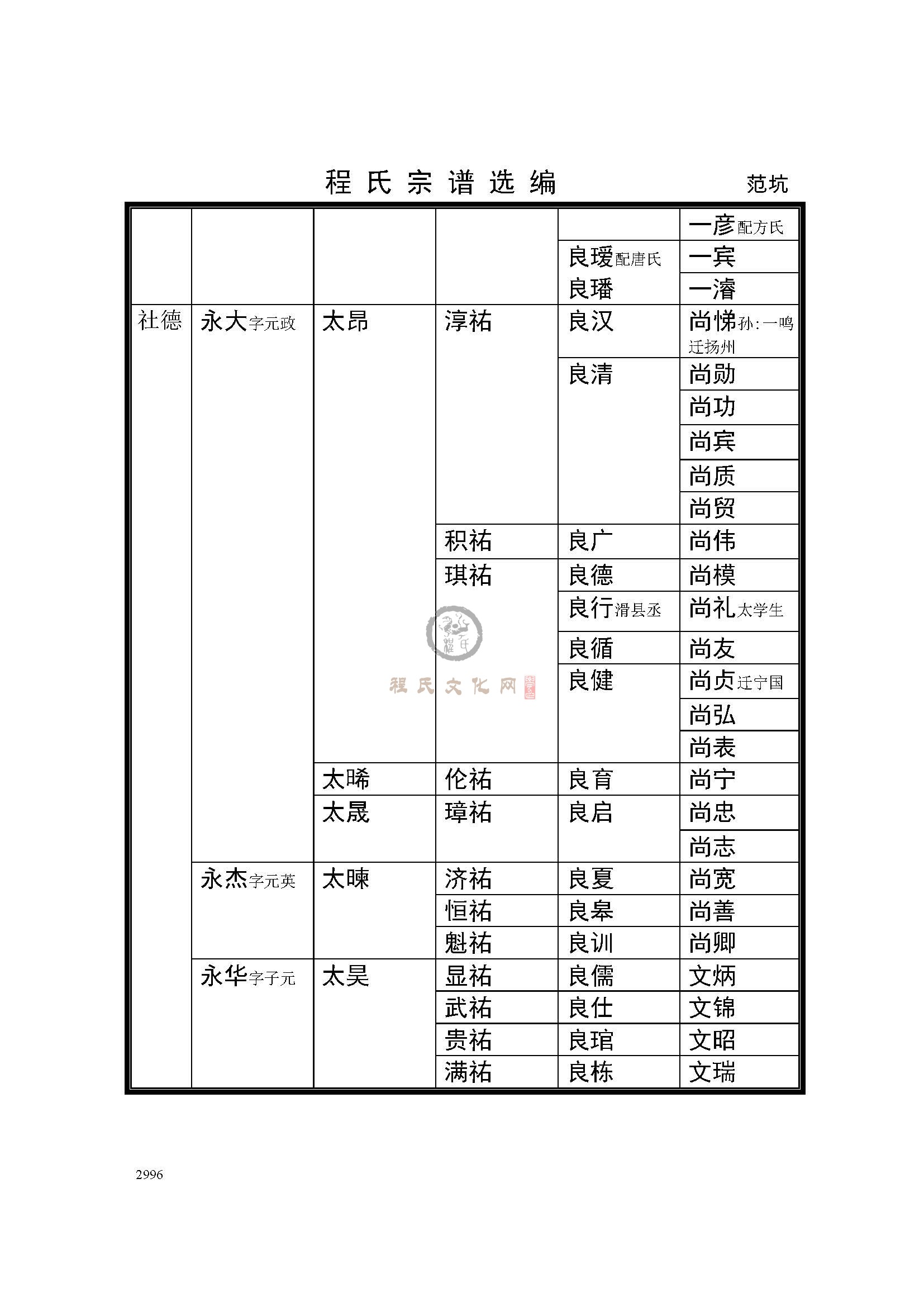 河西迁范坑支系 (5).jpg