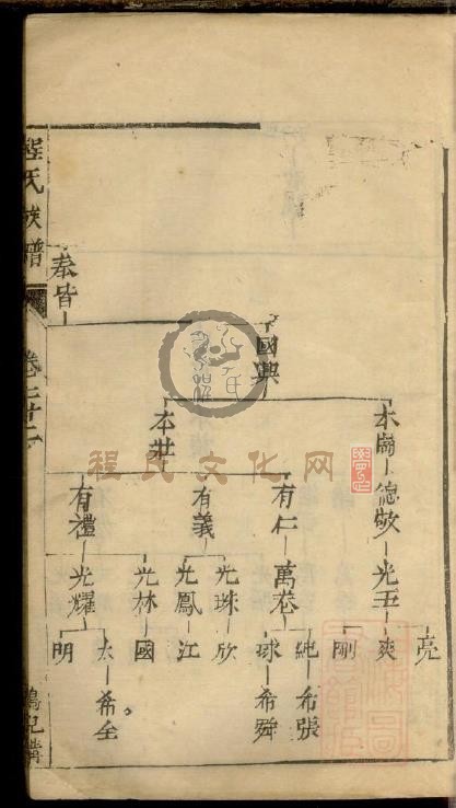 程氏族谱3 (44).jpg