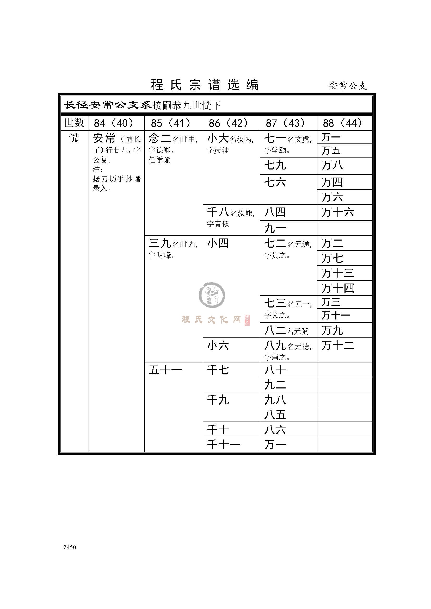 安常公支系 (1).jpg