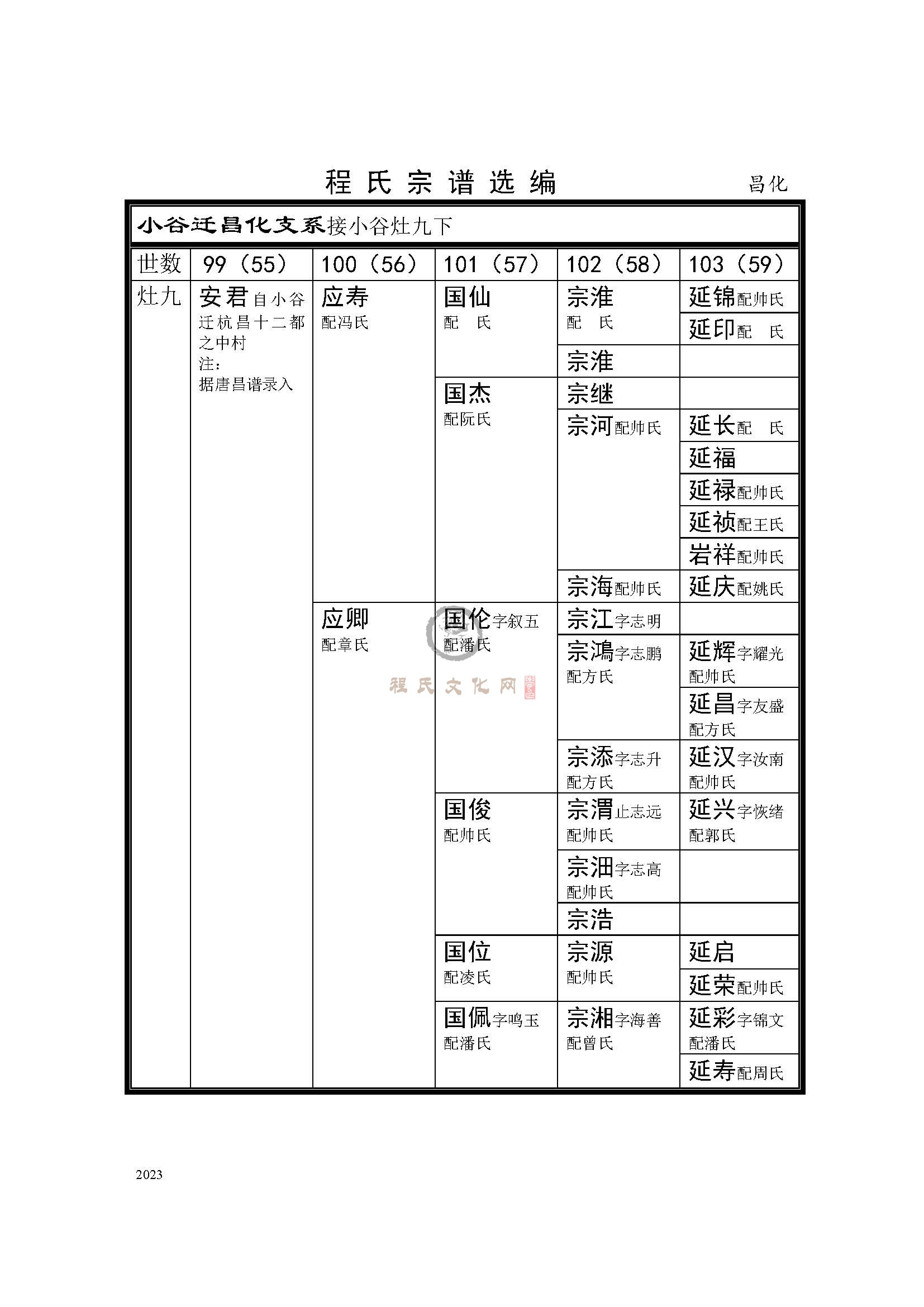 昌化支系 (1).jpg