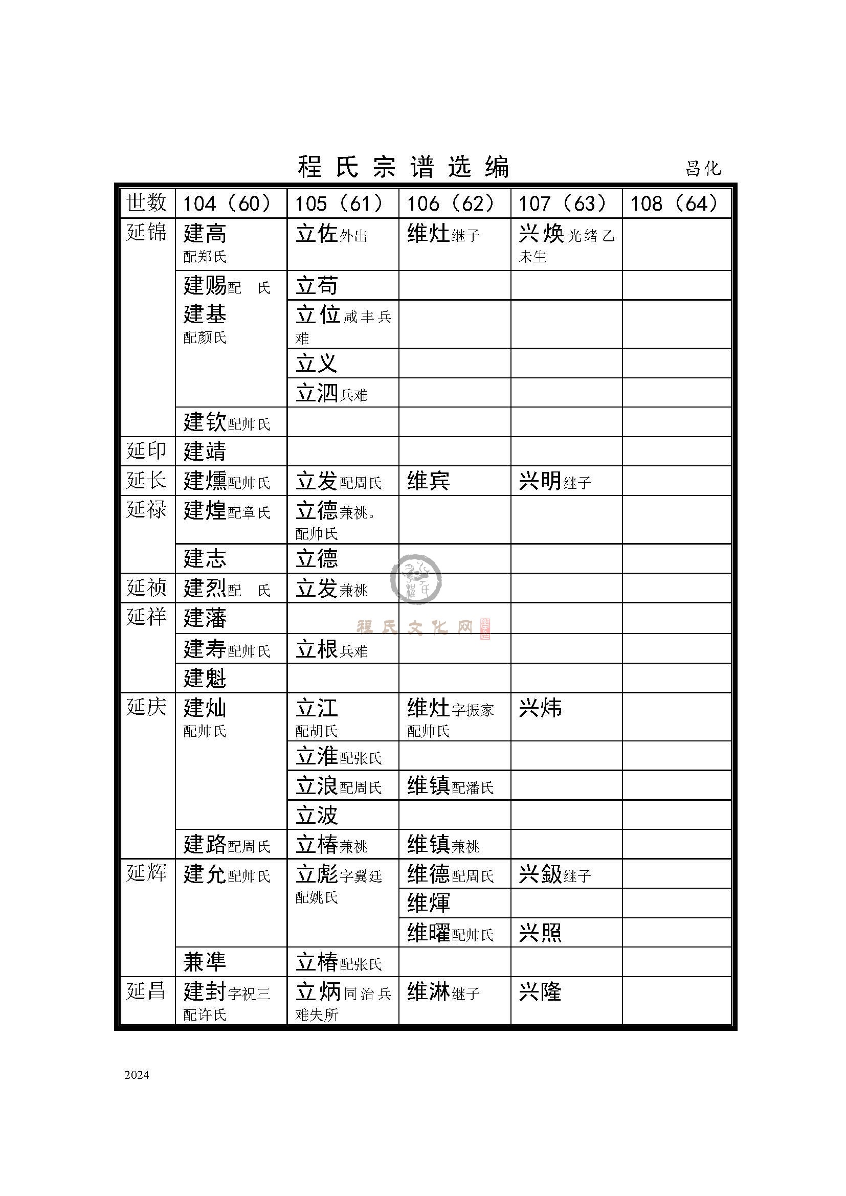 昌化支系 (2).jpg