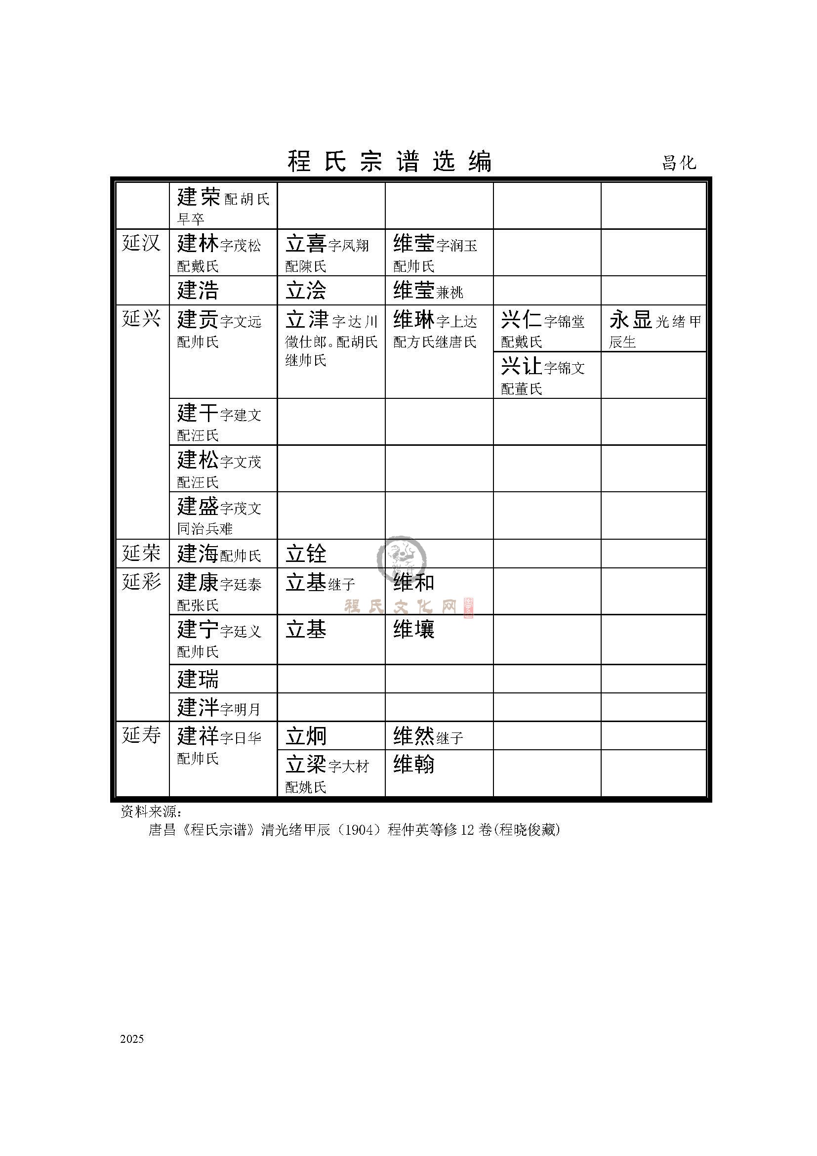 昌化支系 (3).jpg