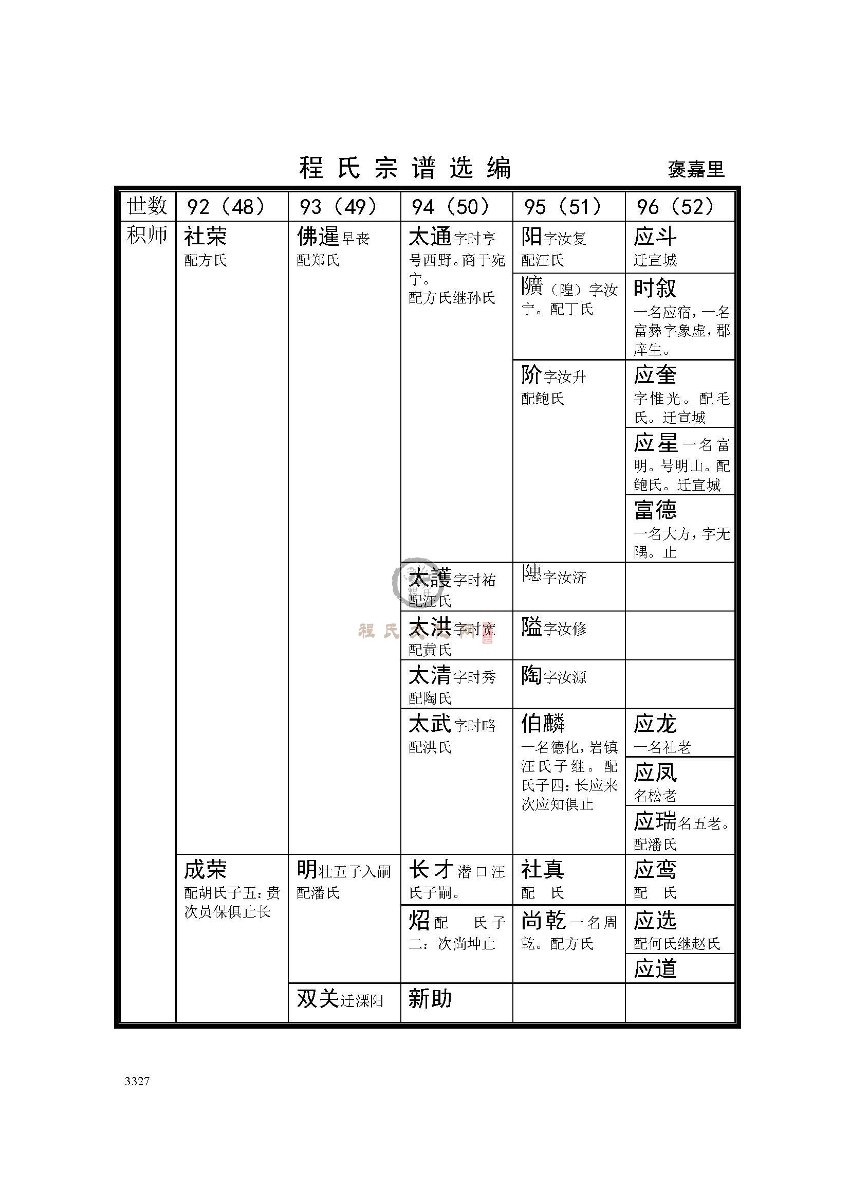 歙褒嘉里支系 (2).jpg