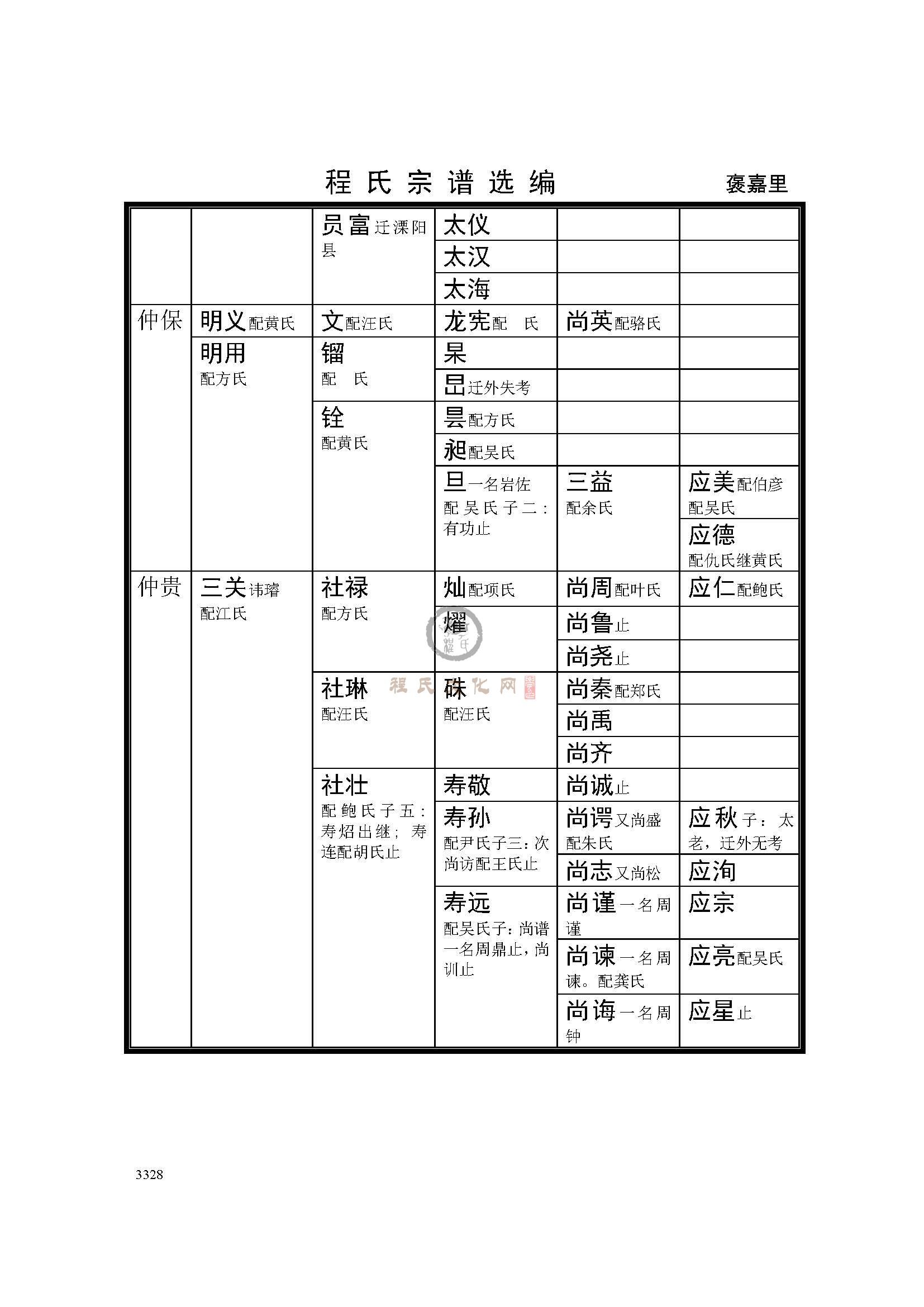 歙褒嘉里支系 (3).jpg