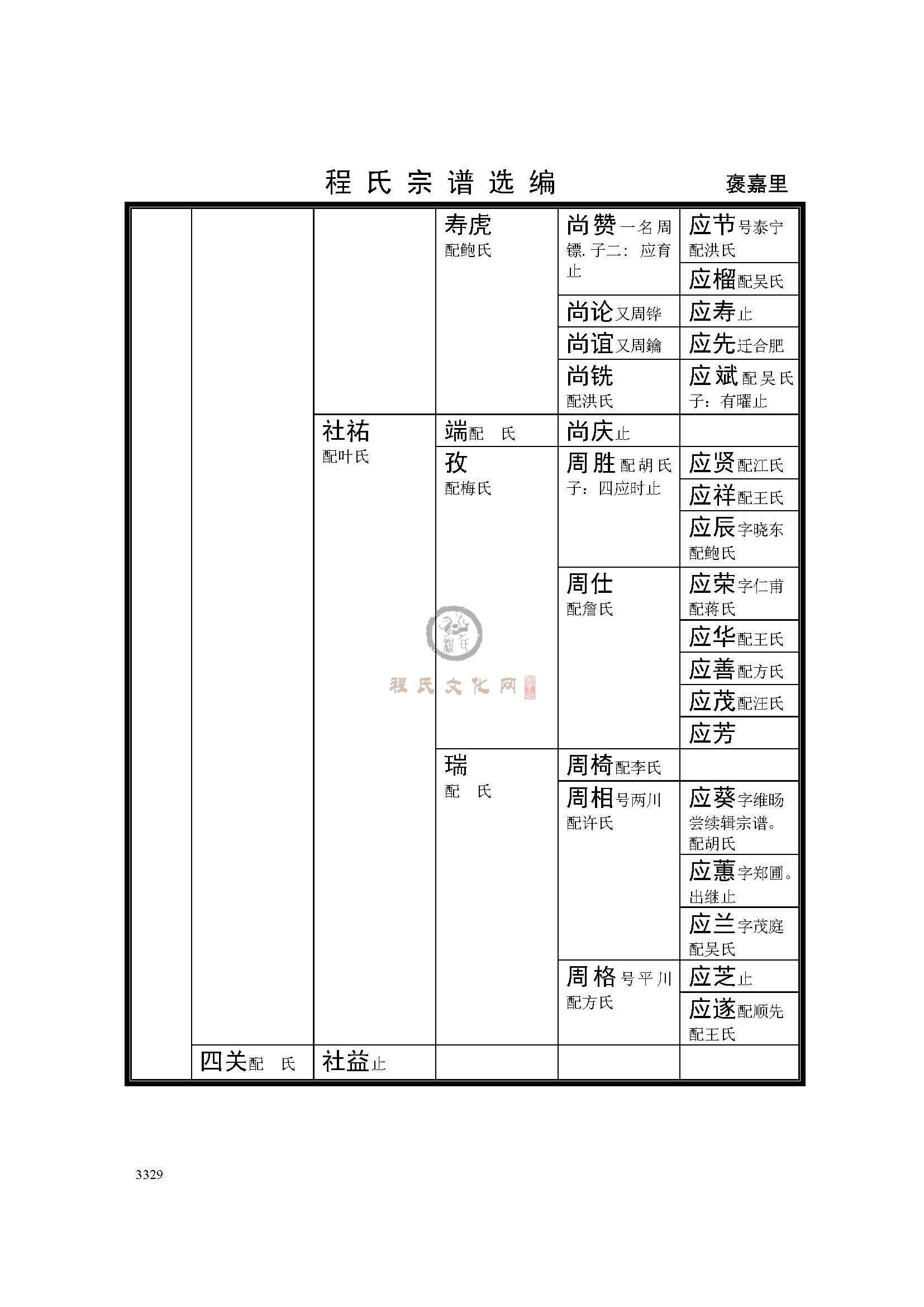 歙褒嘉里支系 (4).jpg