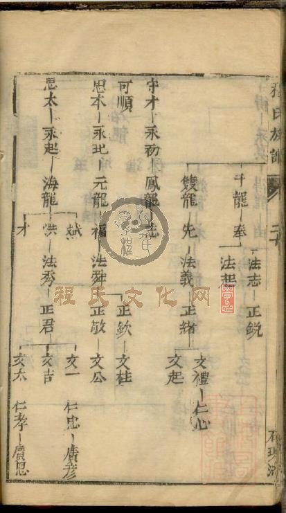 程氏族谱4 (41).jpg