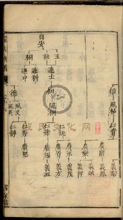 程氏族谱4 (56).jpg