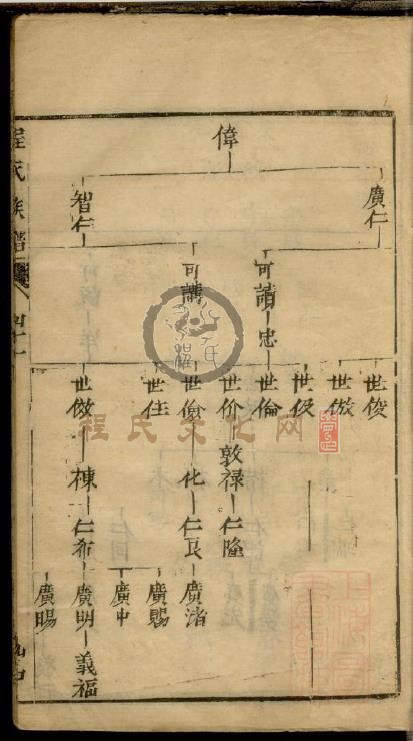 程氏族谱4 (82).jpg