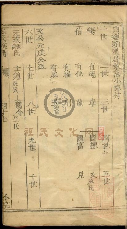 程氏族谱4 (94).jpg