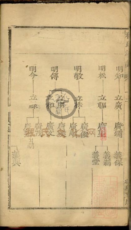 程氏族谱5 (25).jpg