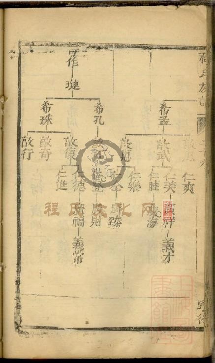 程氏族谱5 (59).jpg