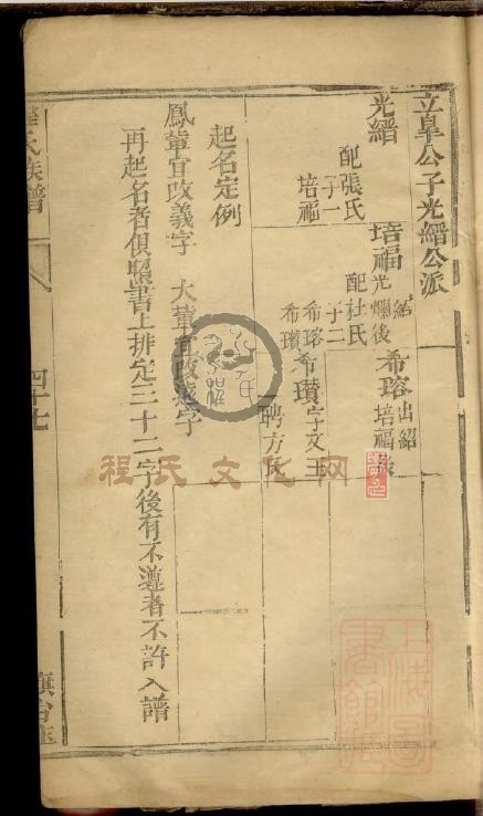 程氏族谱5 (116).jpg