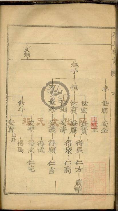 程氏族谱6 (13).jpg
