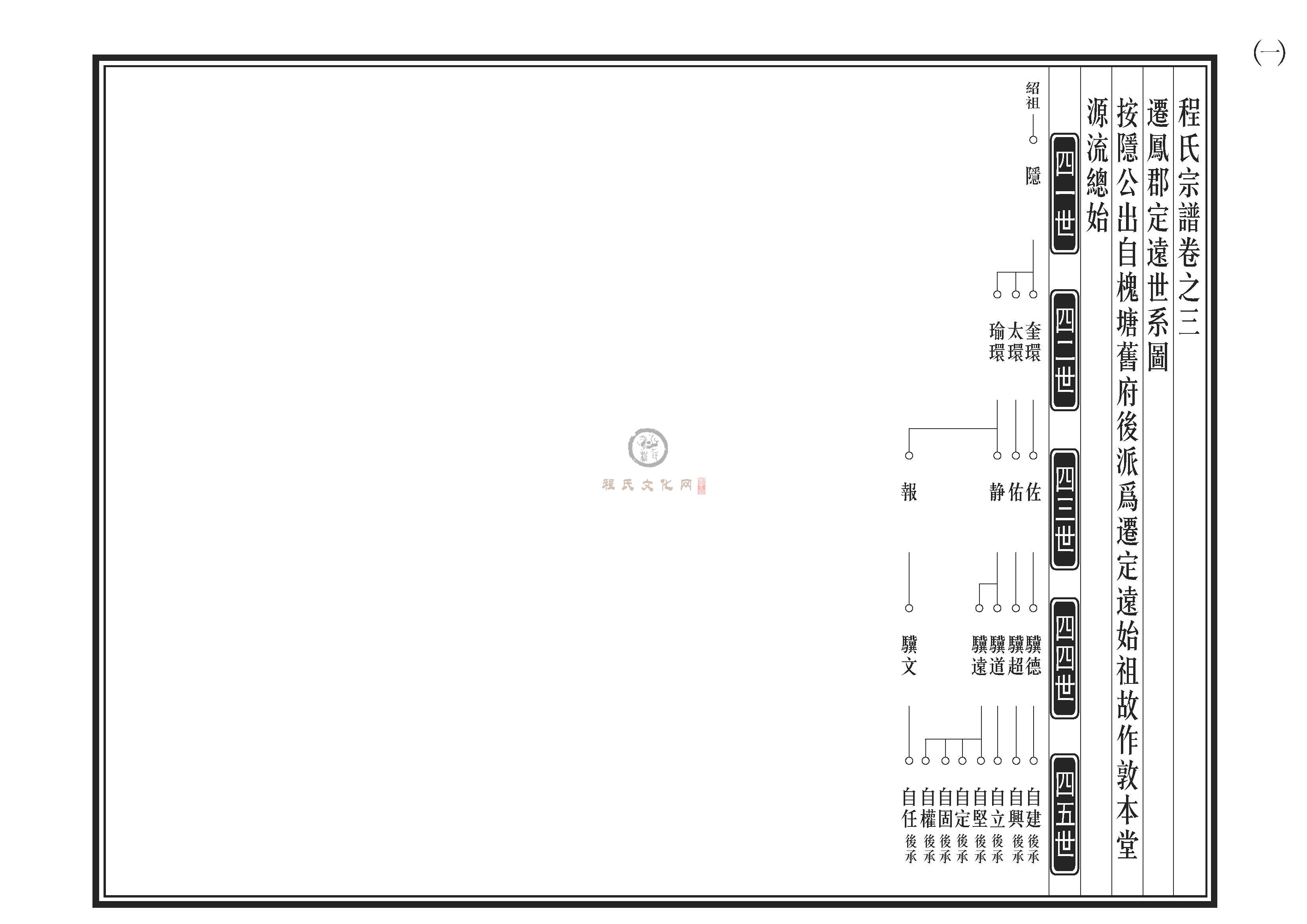 程氏卷2（支谱图表）_页面_01.jpg