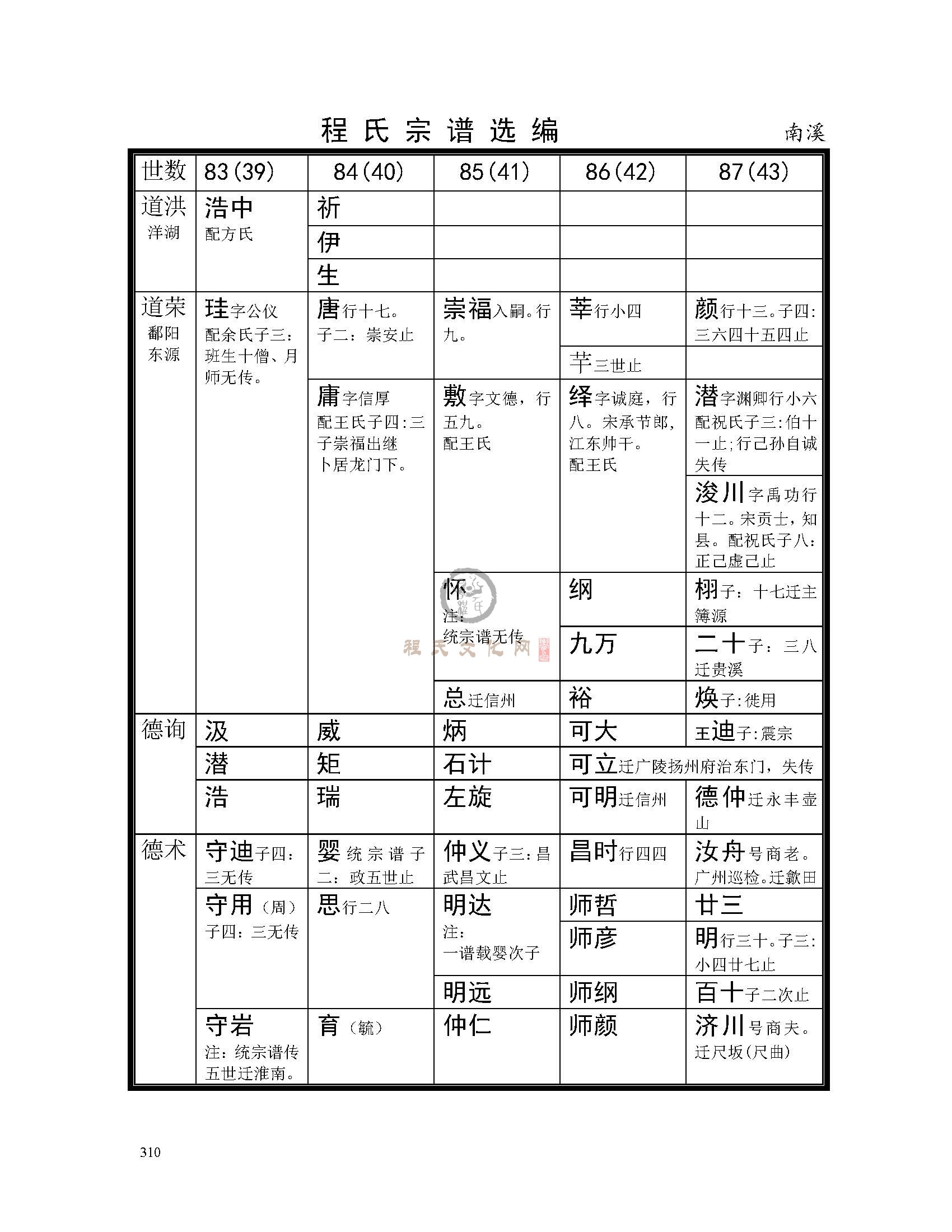 nan南溪支系 (2).jpg