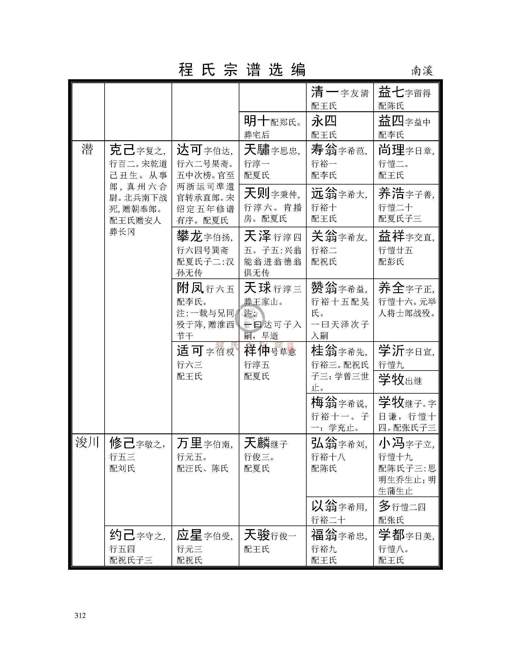 nan南溪支系 (4).jpg